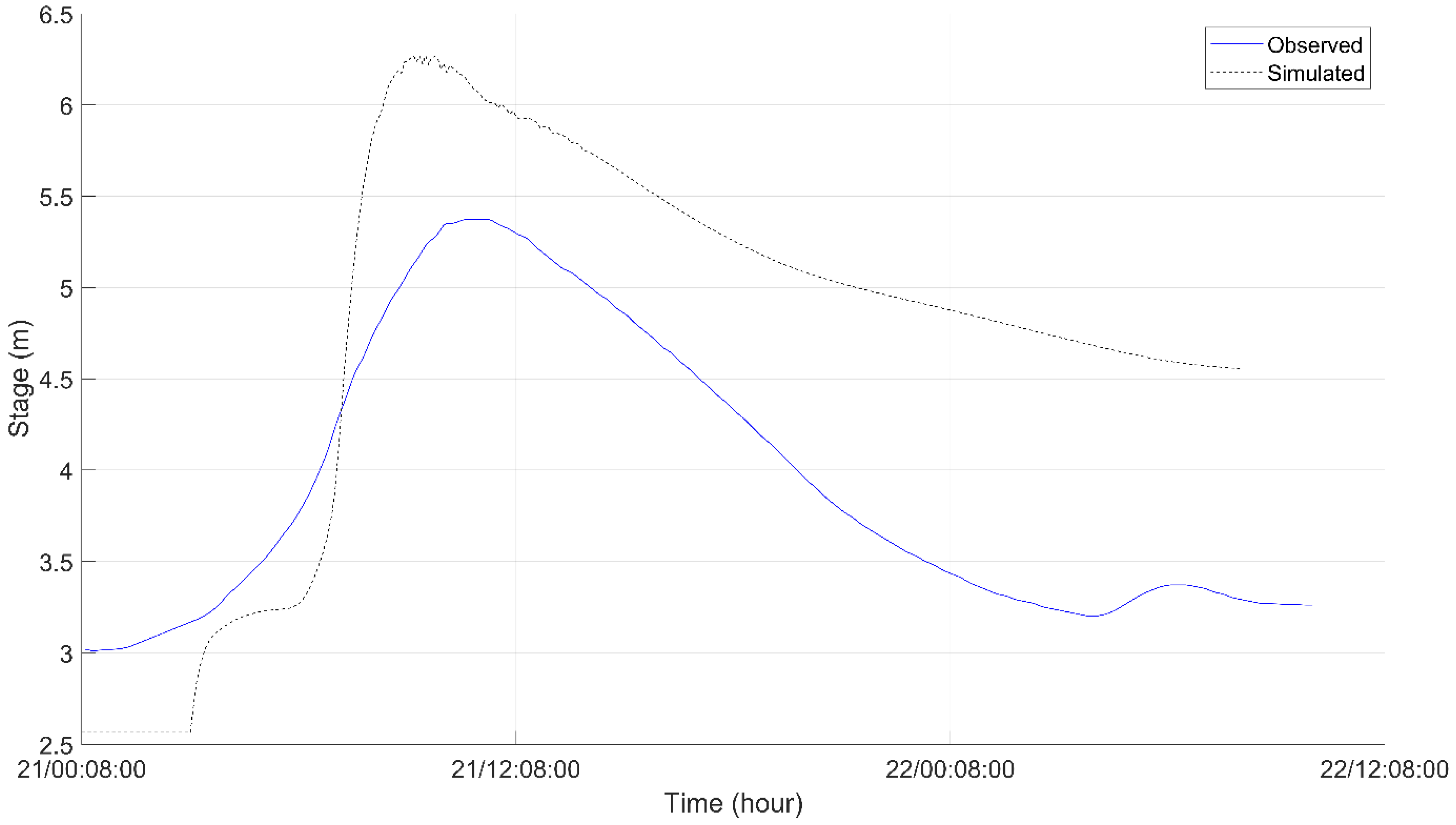 Water 14 01768 g005 Water 14 01768 g005