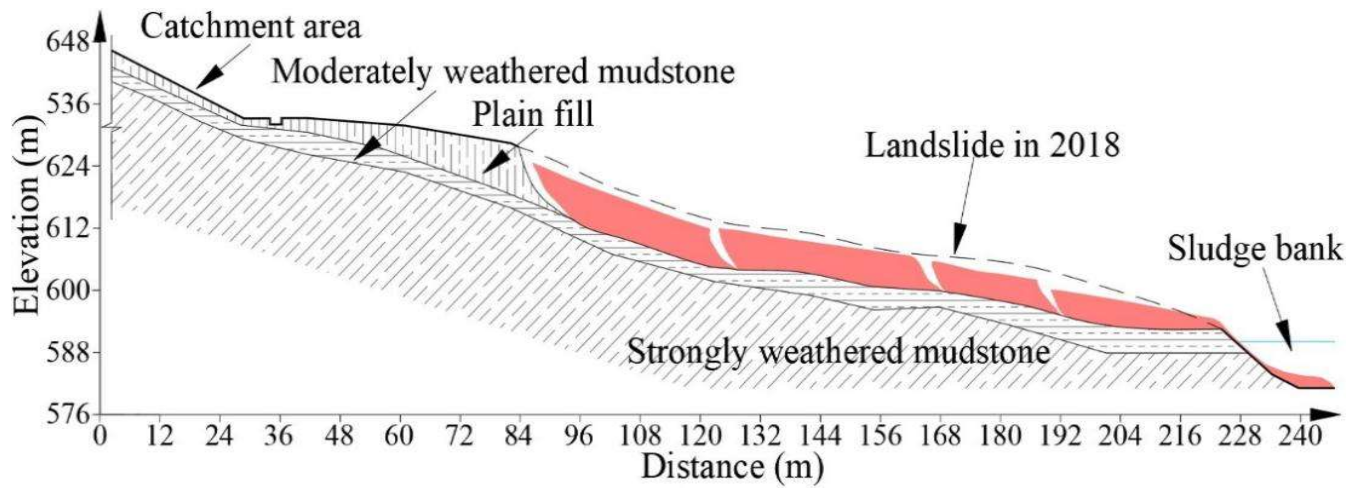 Water 14 01770 g003 550