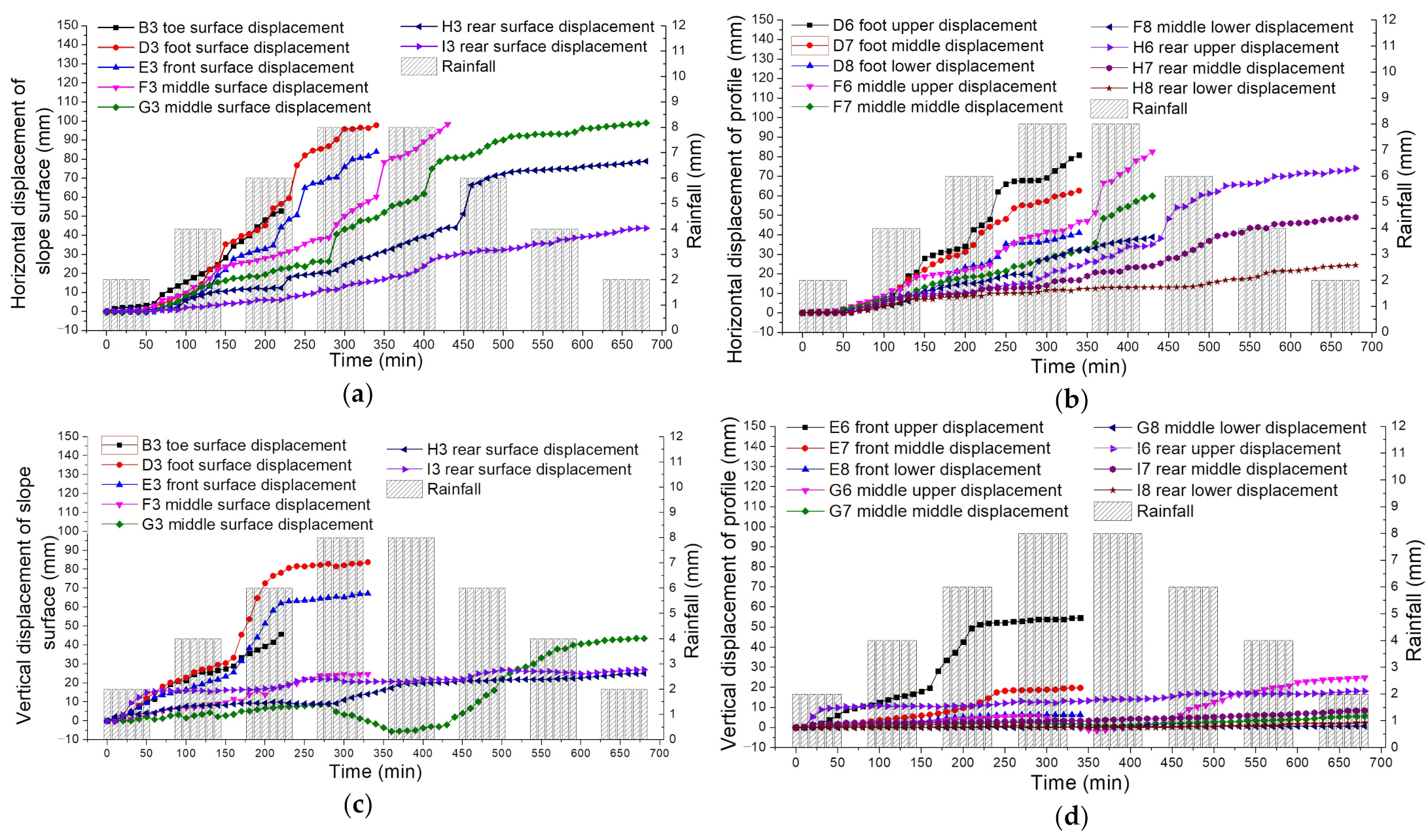 Water 14 01770 g011 550