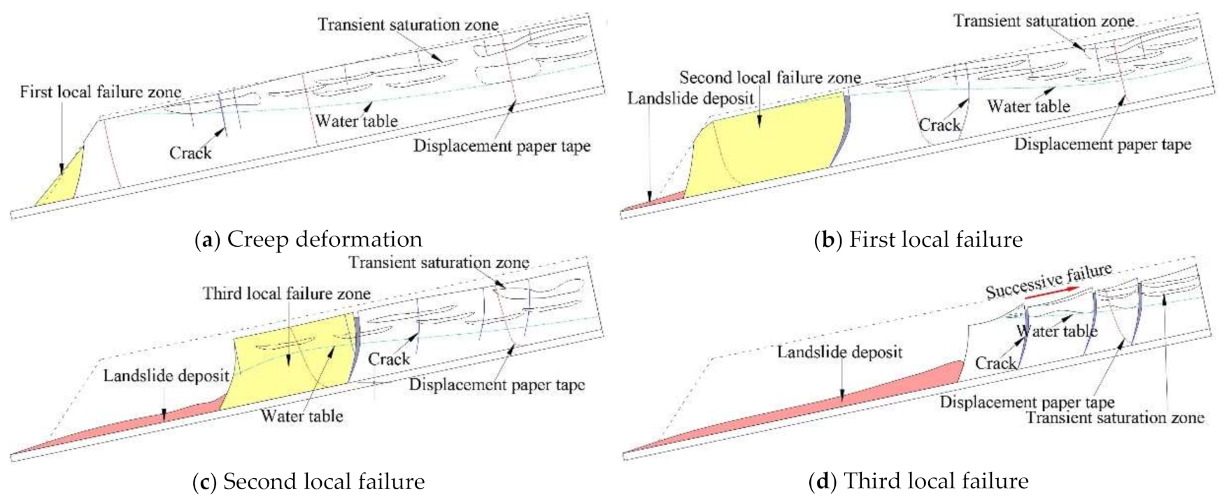 Water 14 01770 g012 550