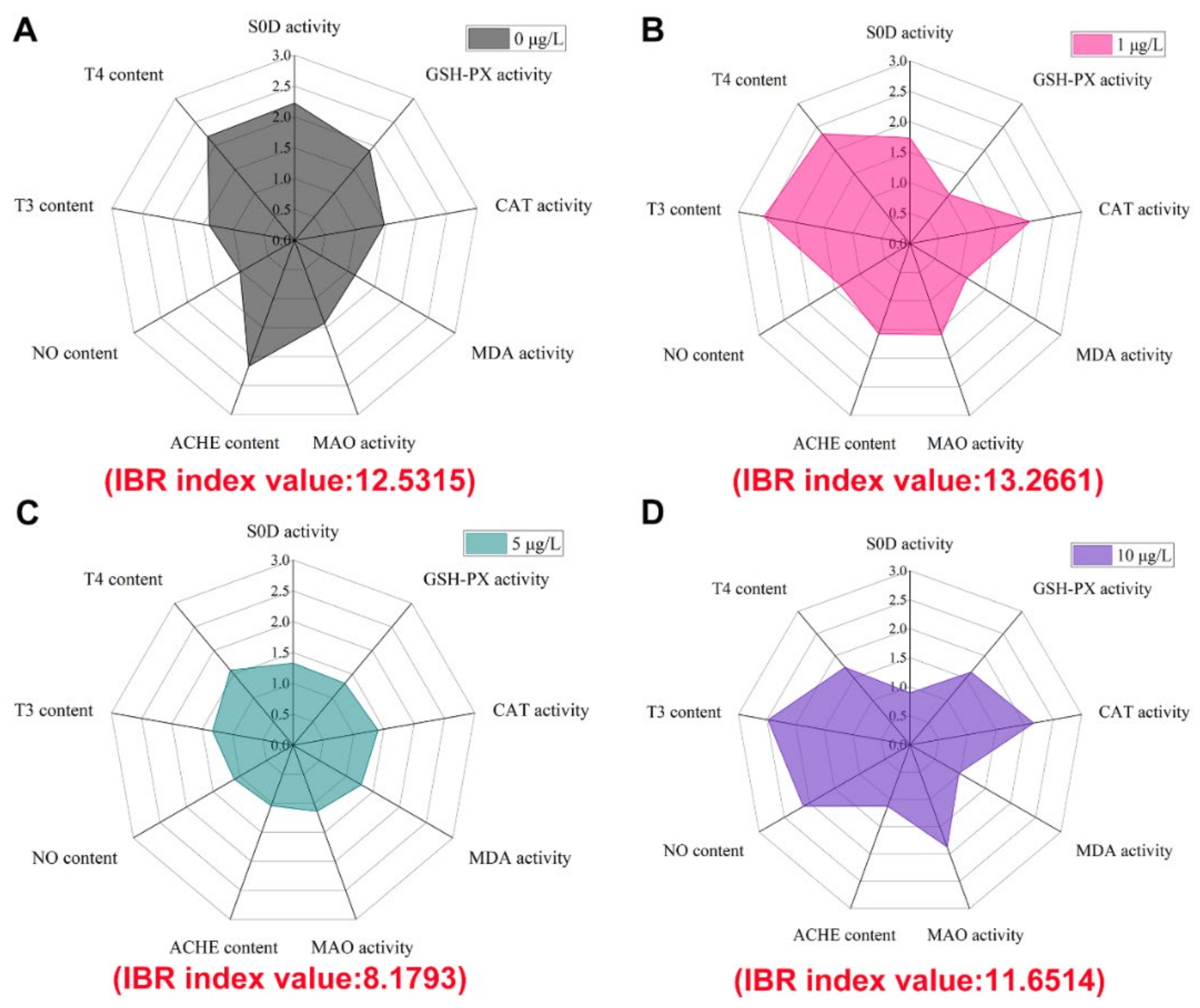 Water 14 01774 g004 550