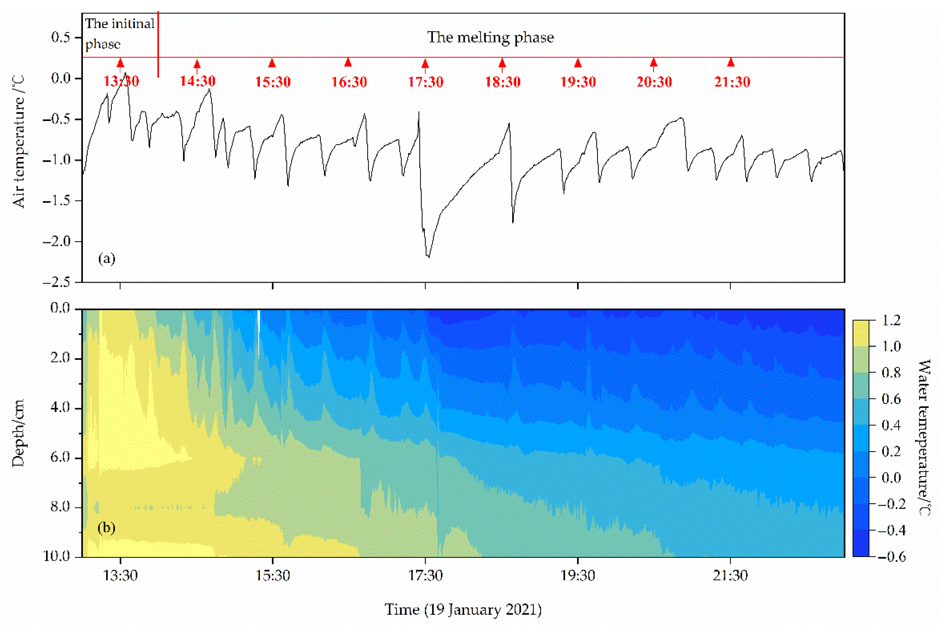 Water 14 01775 g004 550