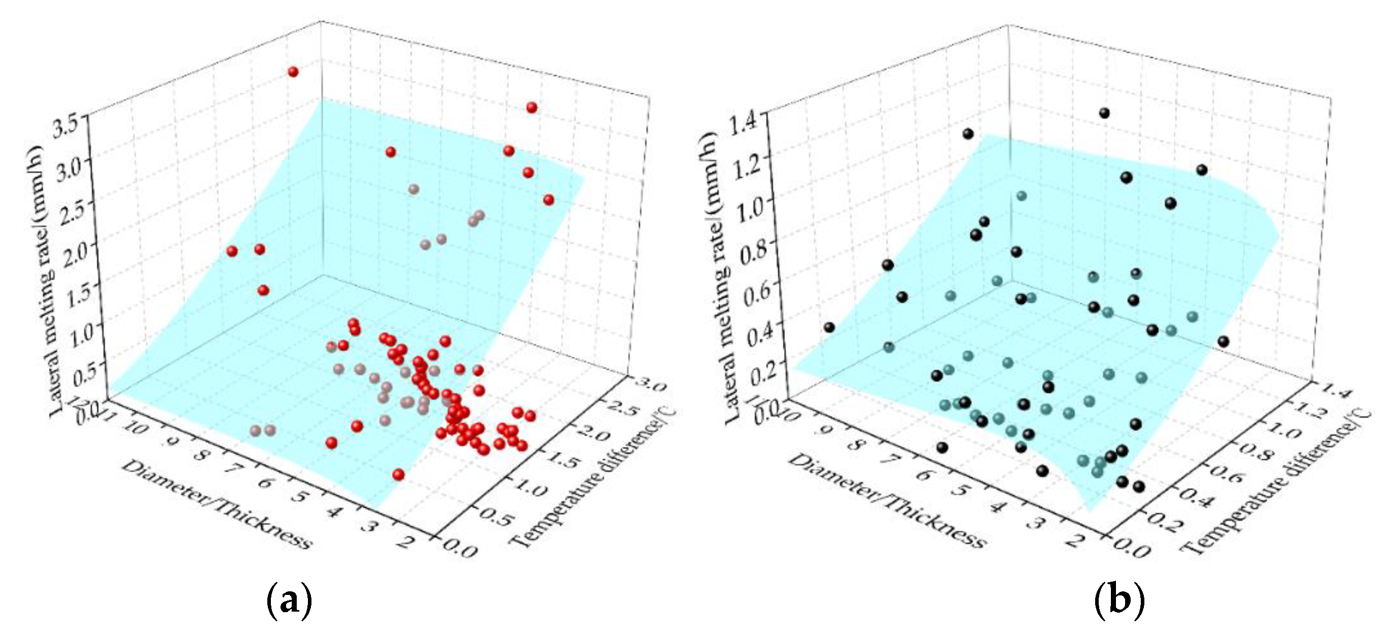 Water 14 01775 g009 550