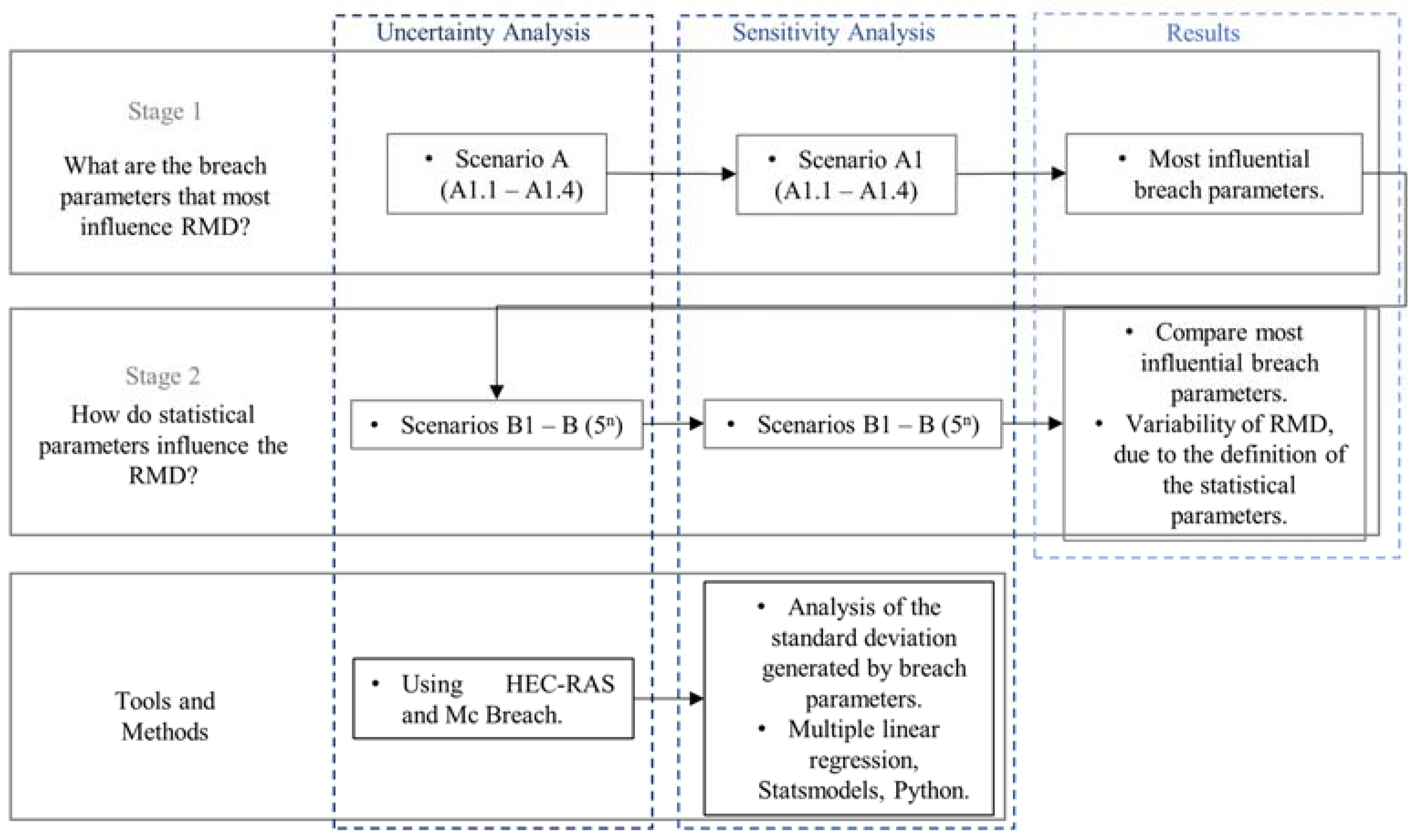 Water 14 01776 g001 550