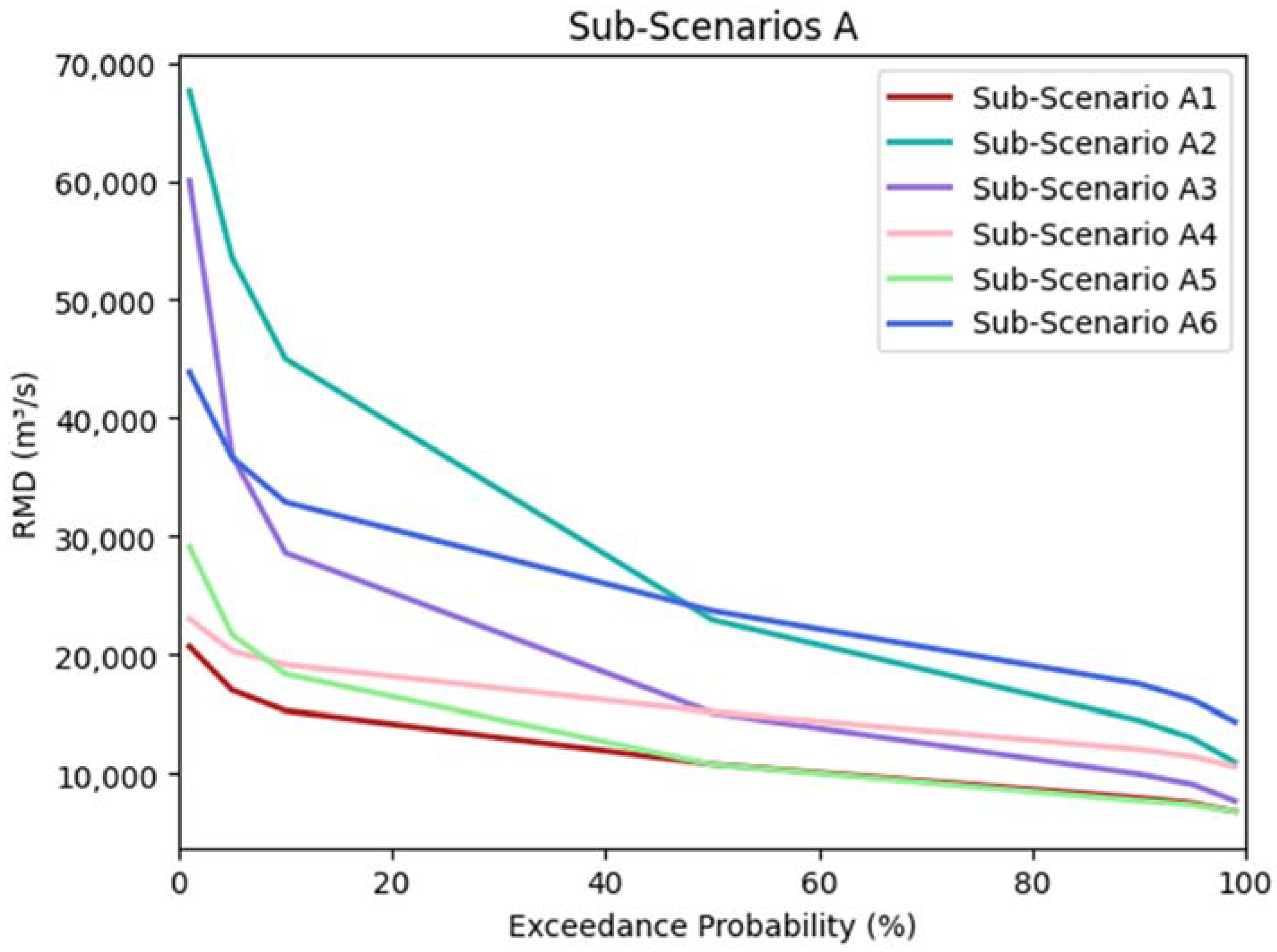 Water 14 01776 g003 550