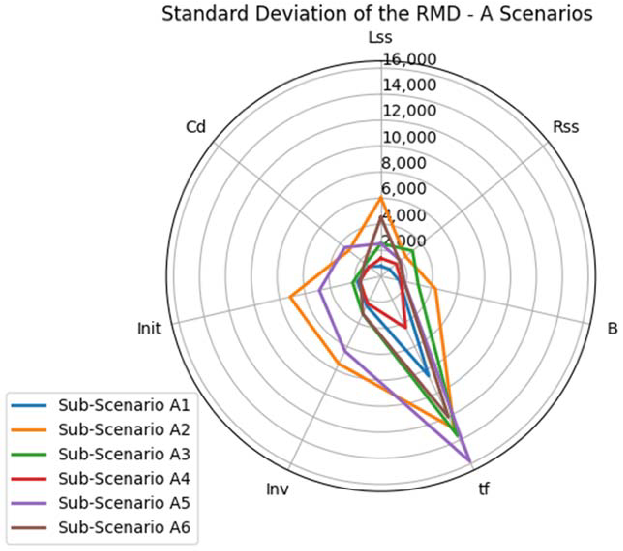 Water 14 01776 g004 550