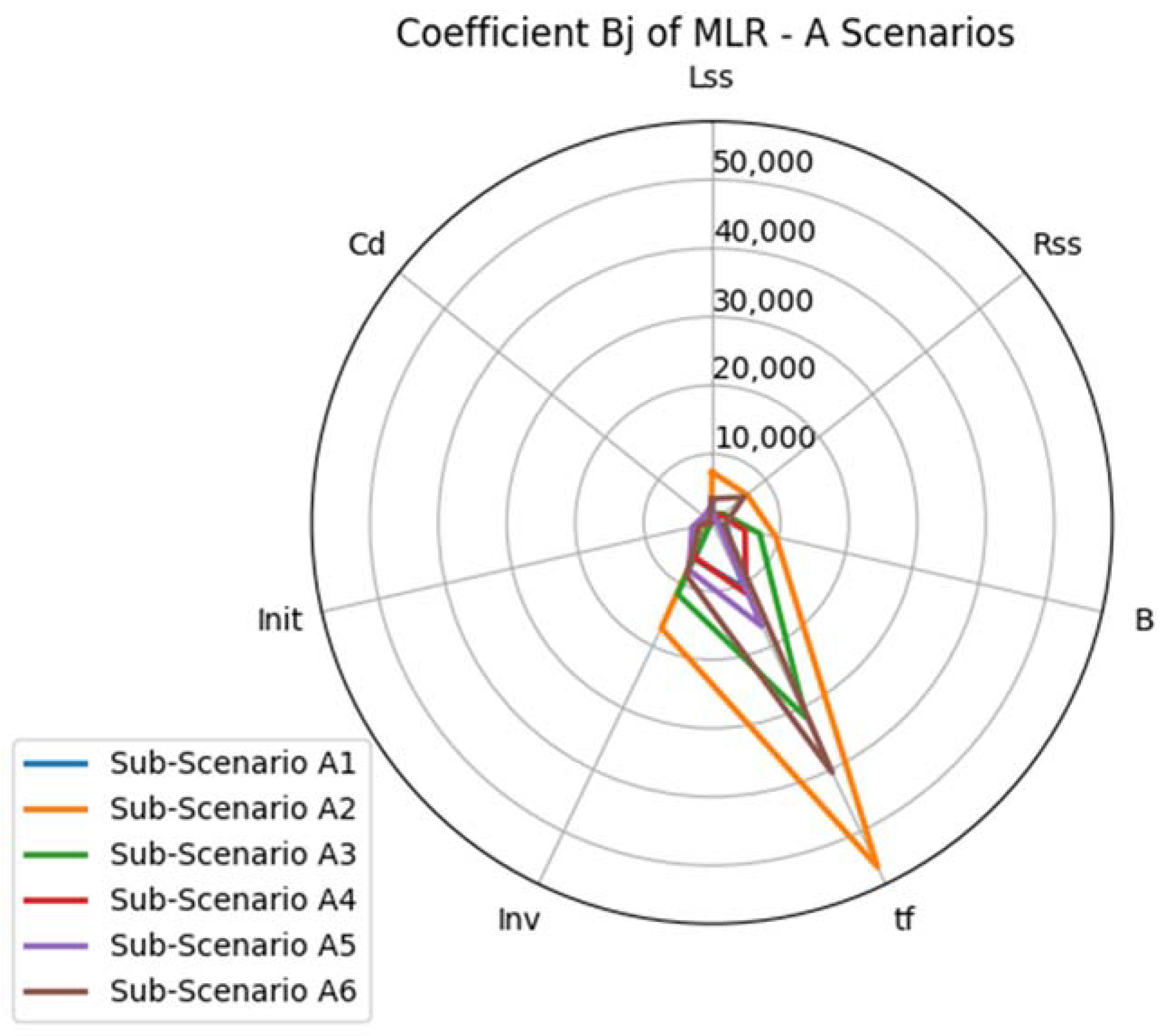 Water 14 01776 g005 550