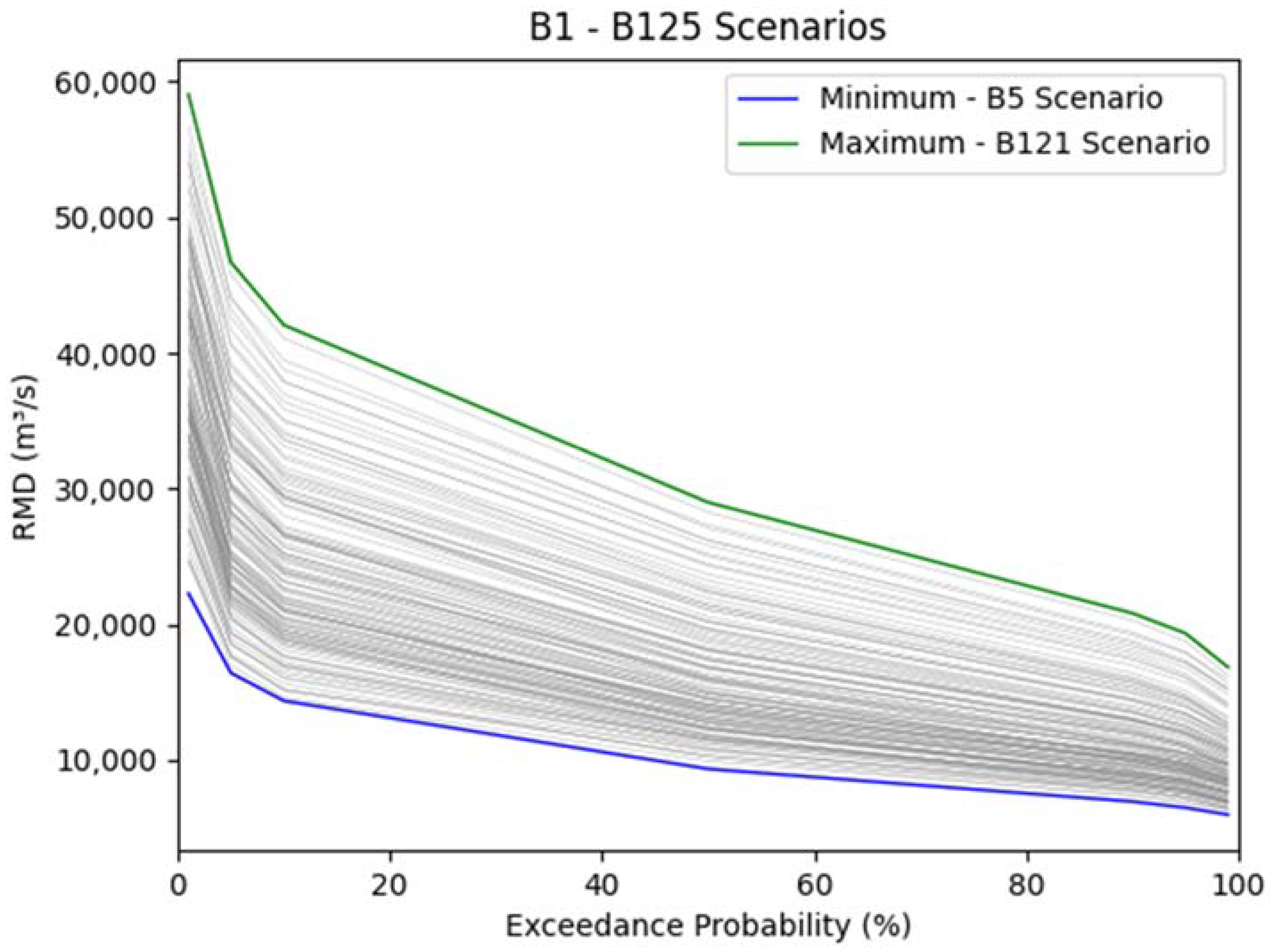 Water 14 01776 g006 550