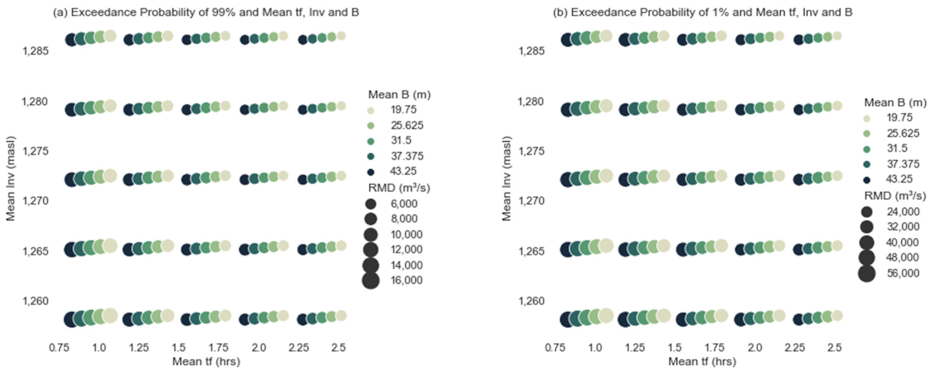 Water 14 01776 g008 550