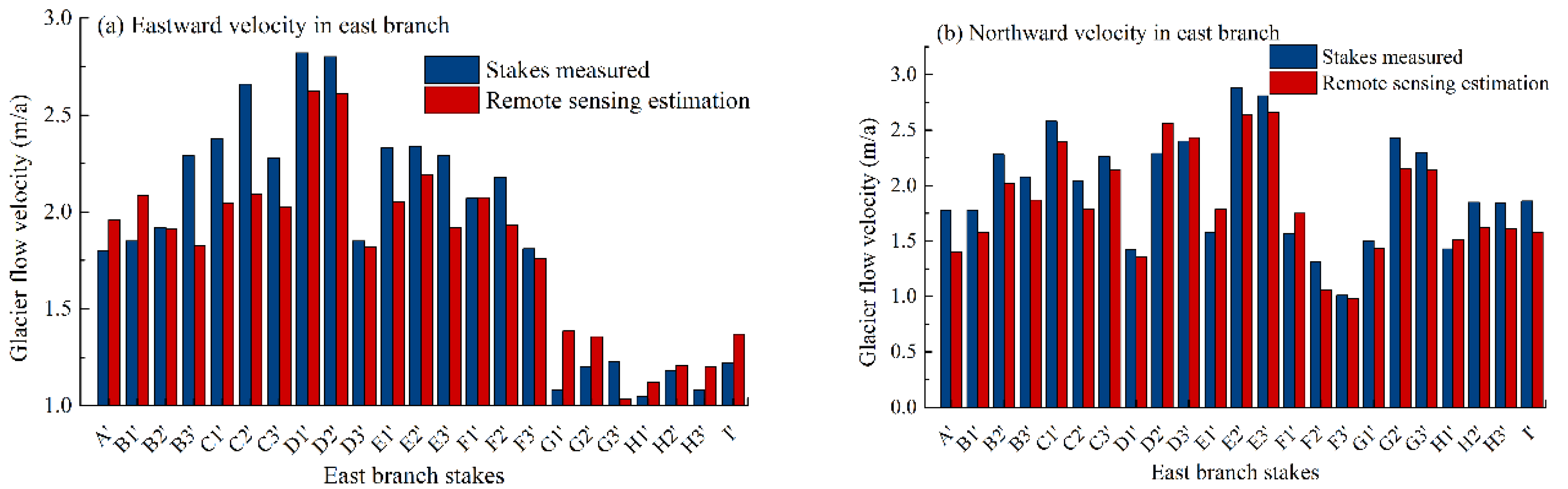 Water 14 01779 g010a 550