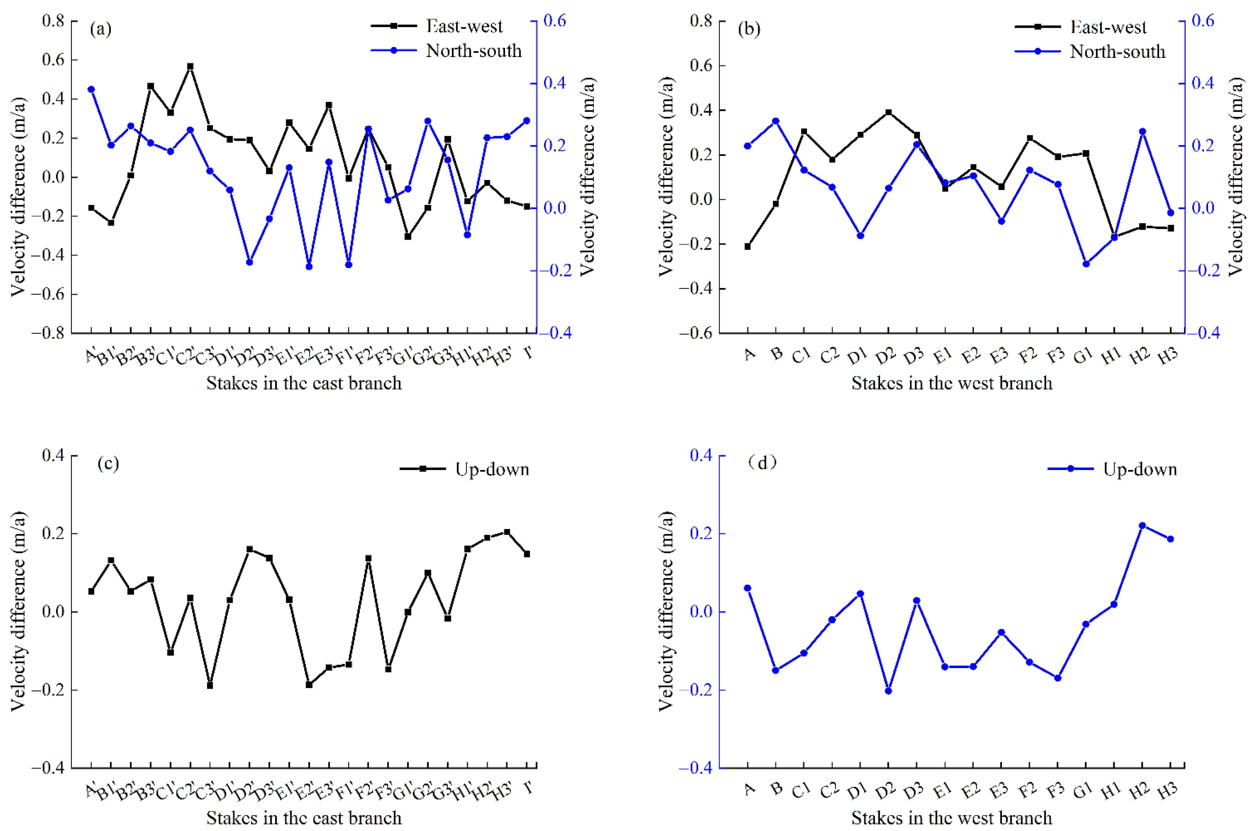 Water 14 01779 g011 550
