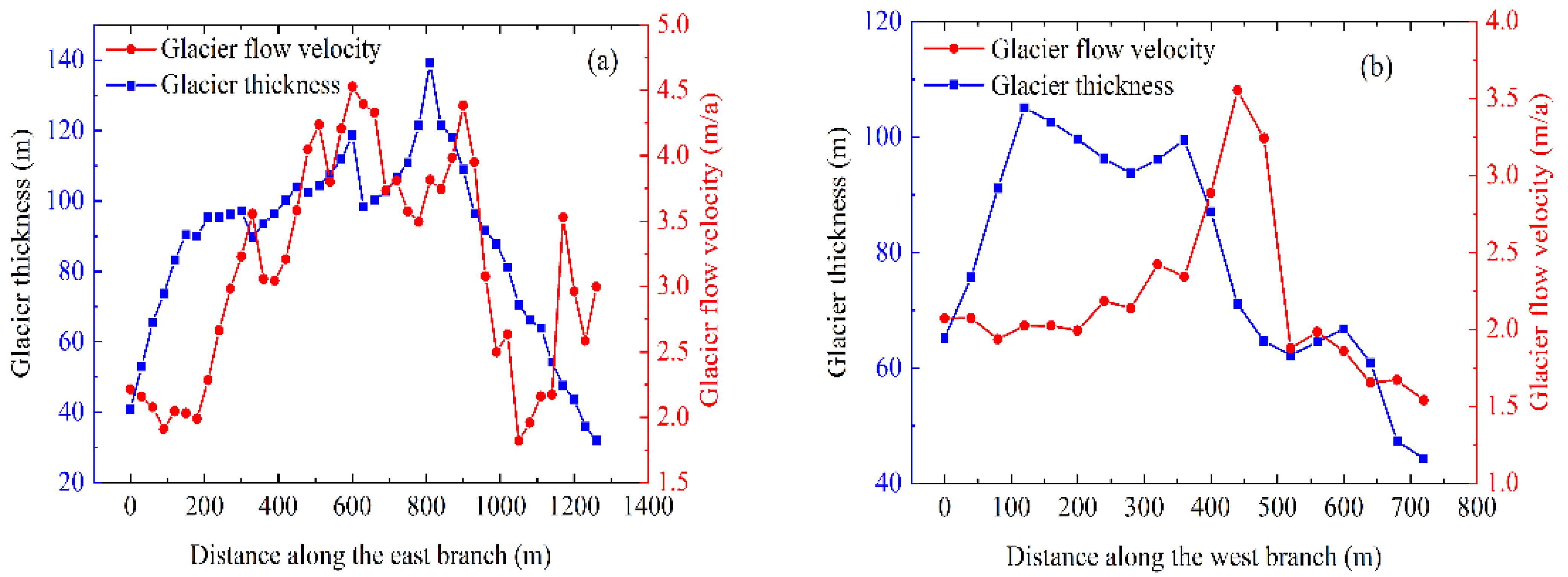 Water 14 01779 g012 550