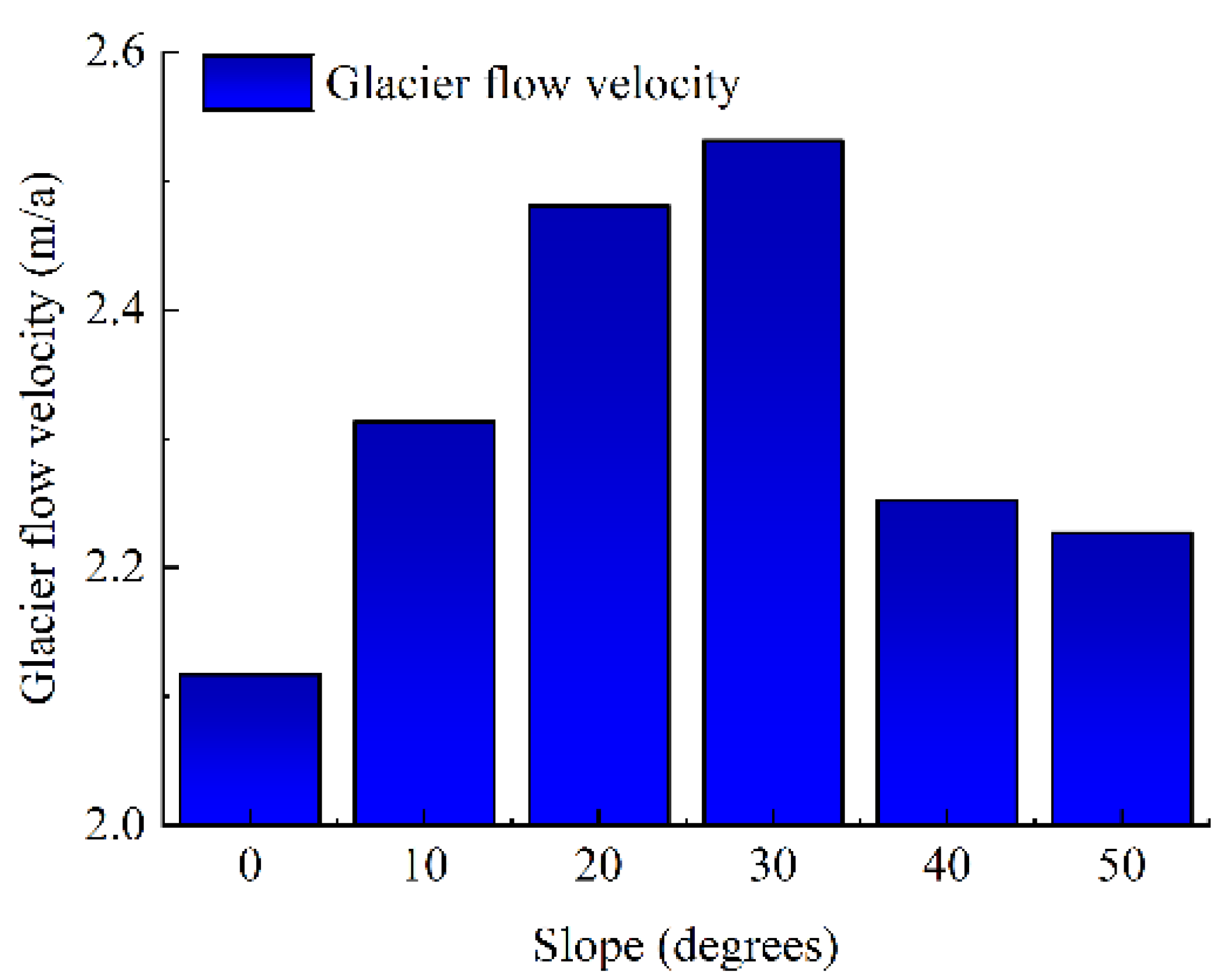 Water 14 01779 g013 550