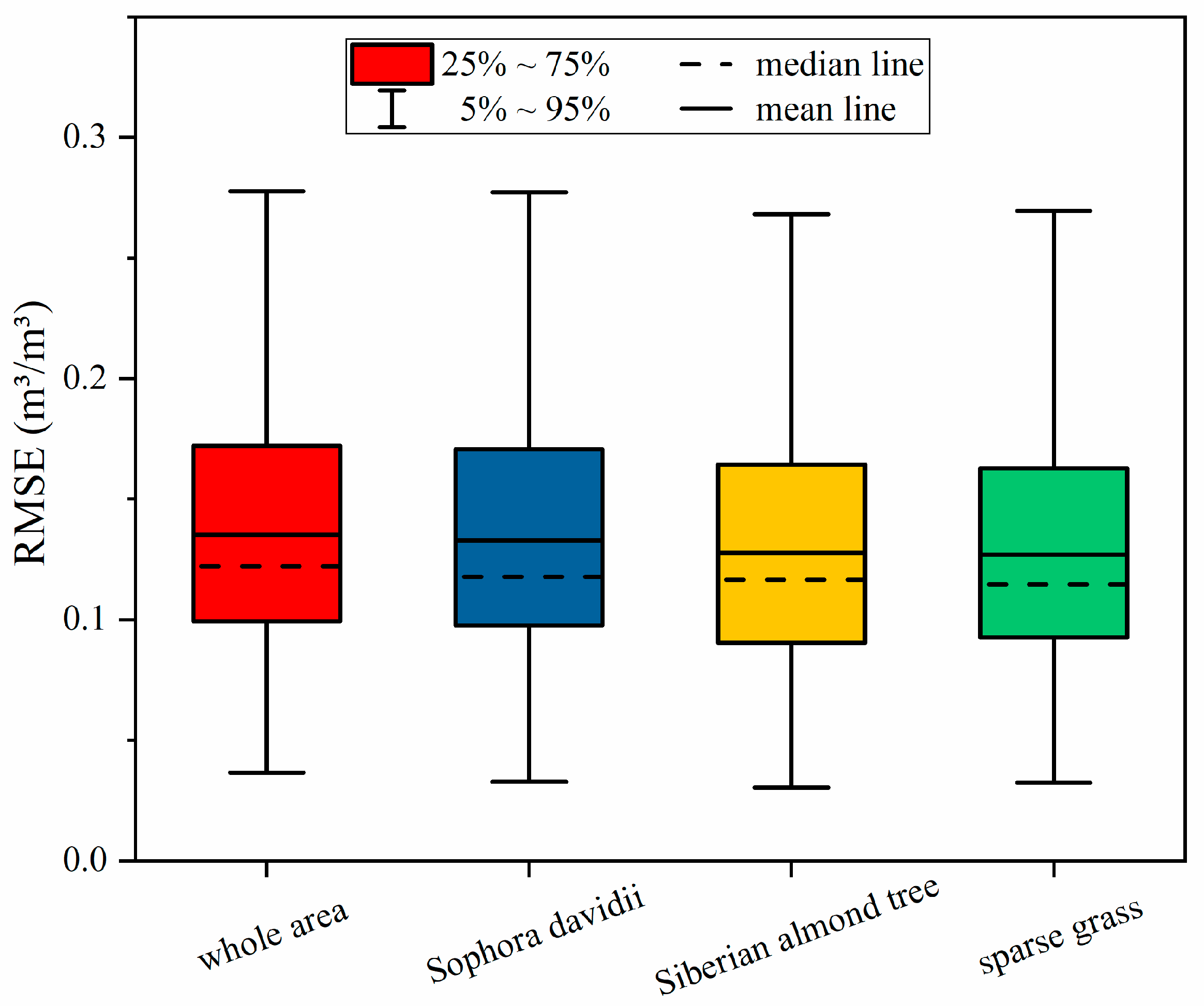 Water 14 01792 g008 550