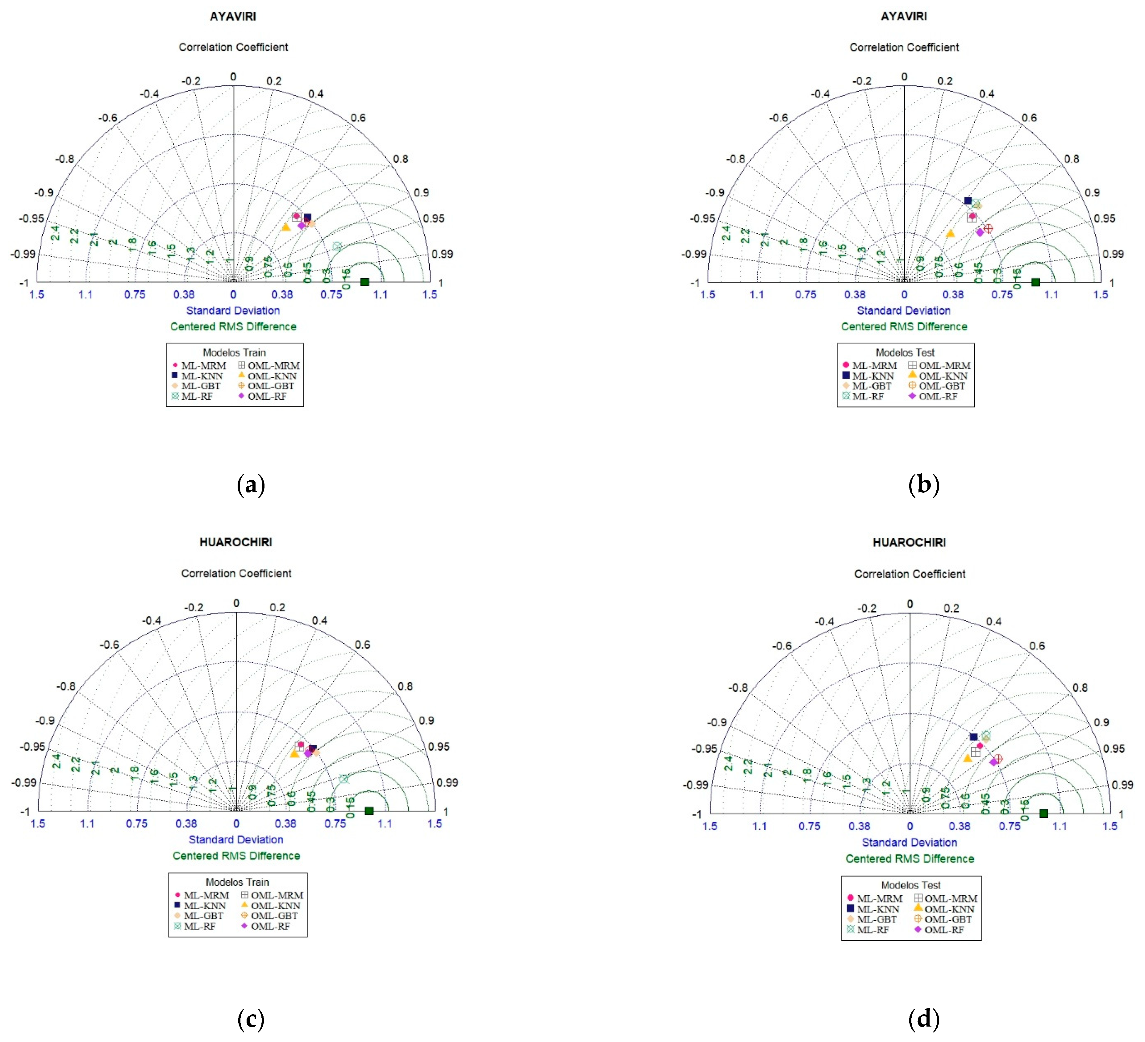 Water 14 01799 g011a