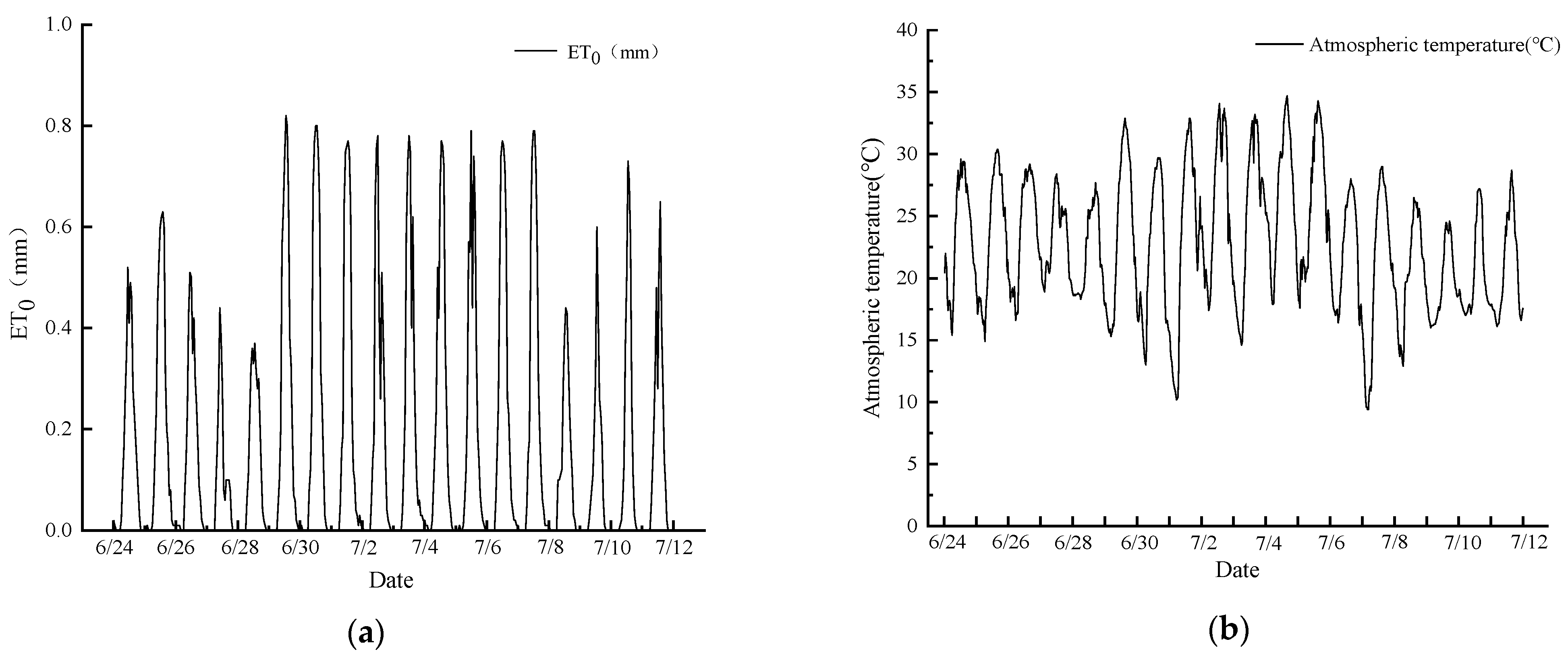Water 14 01813 g004 550
