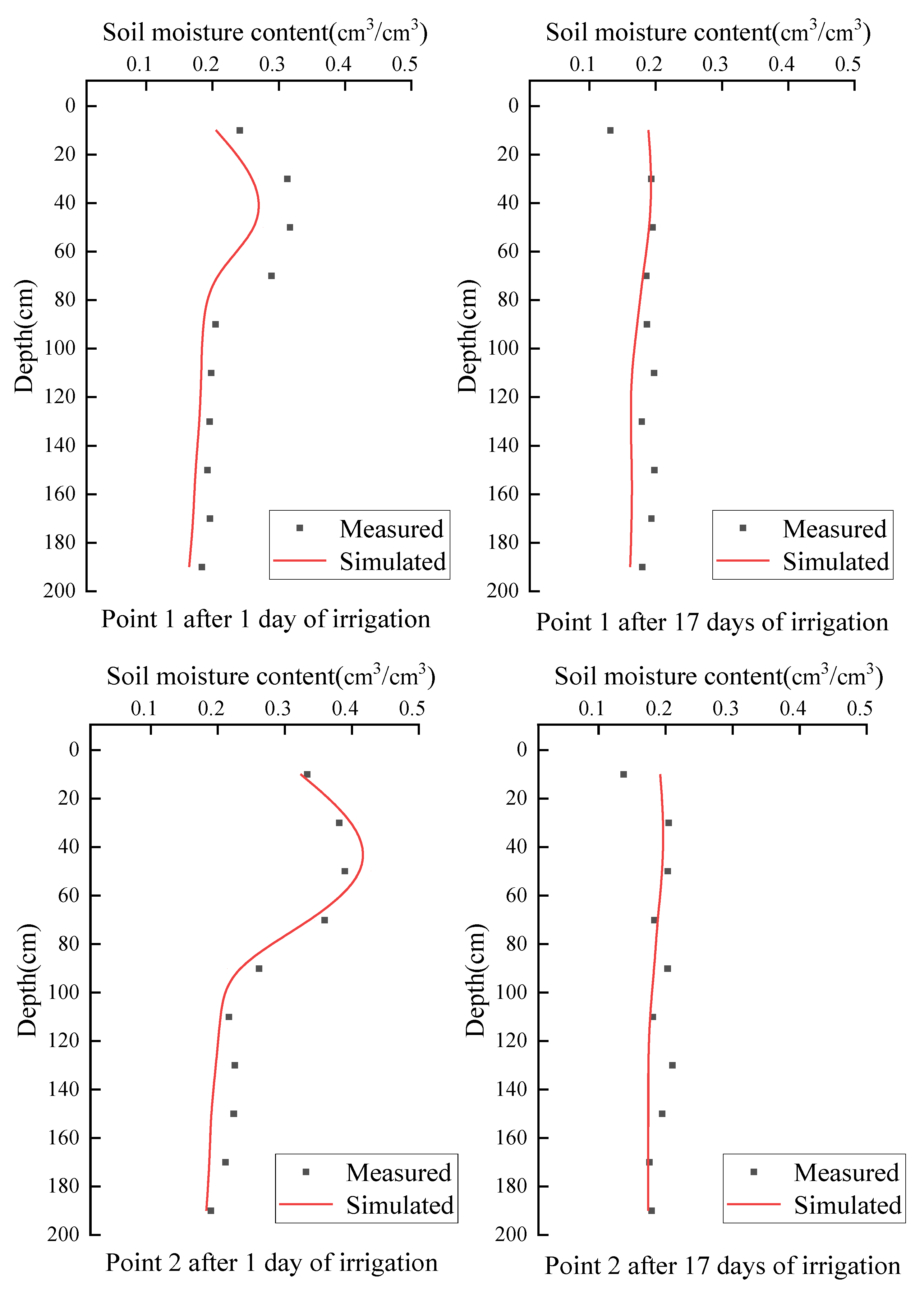 Water 14 01813 g007a 550