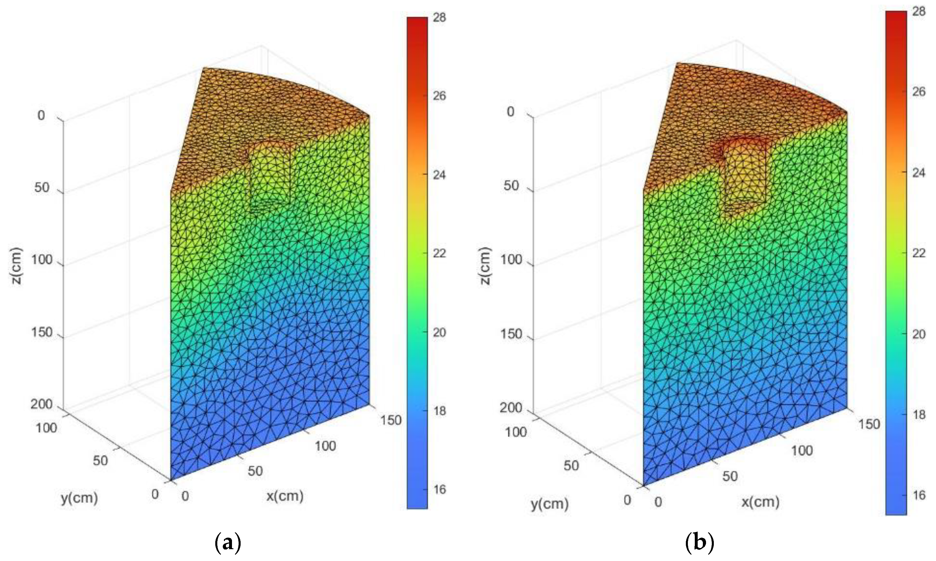 Water 14 01813 g010a 550