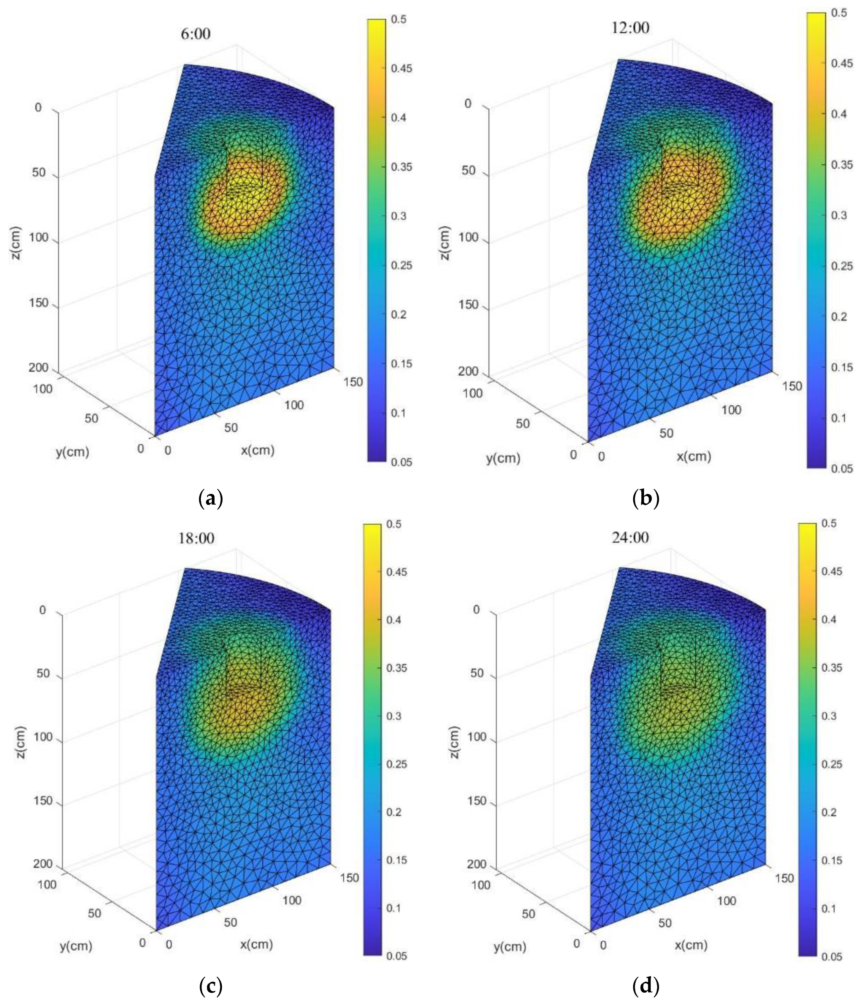 Water 14 01813 g011 550