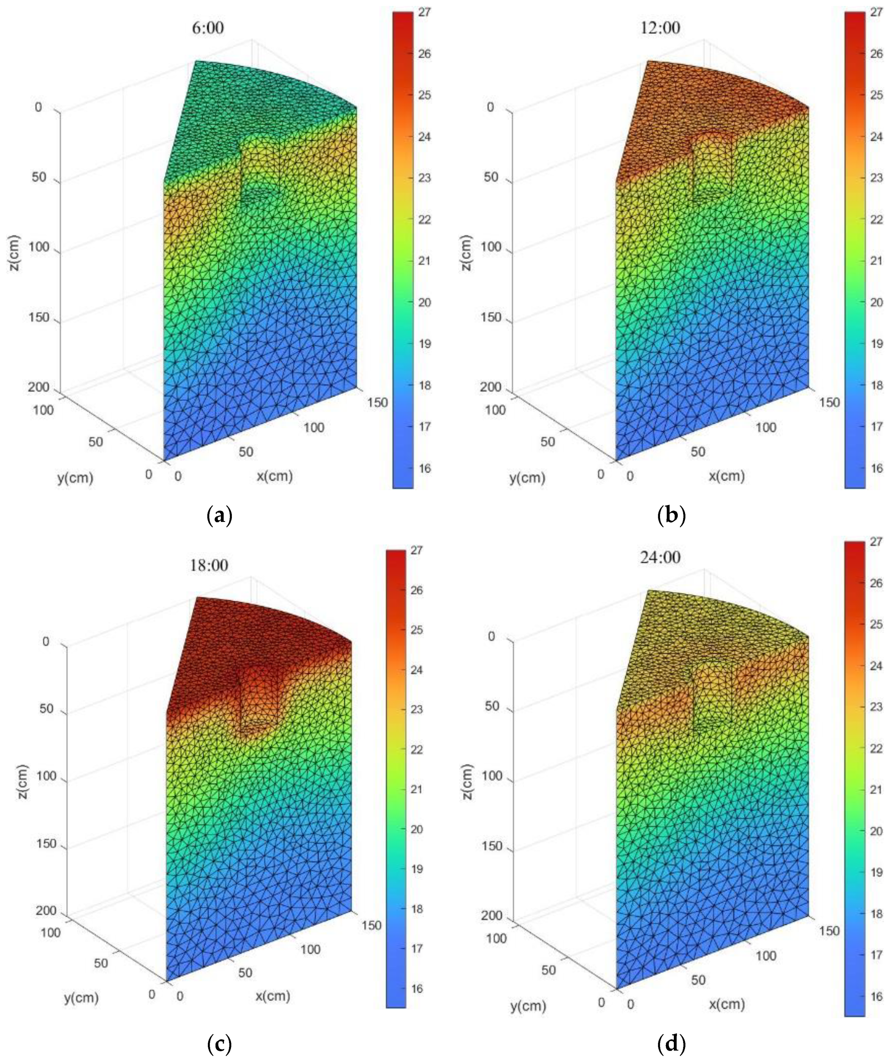 Water 14 01813 g012 550