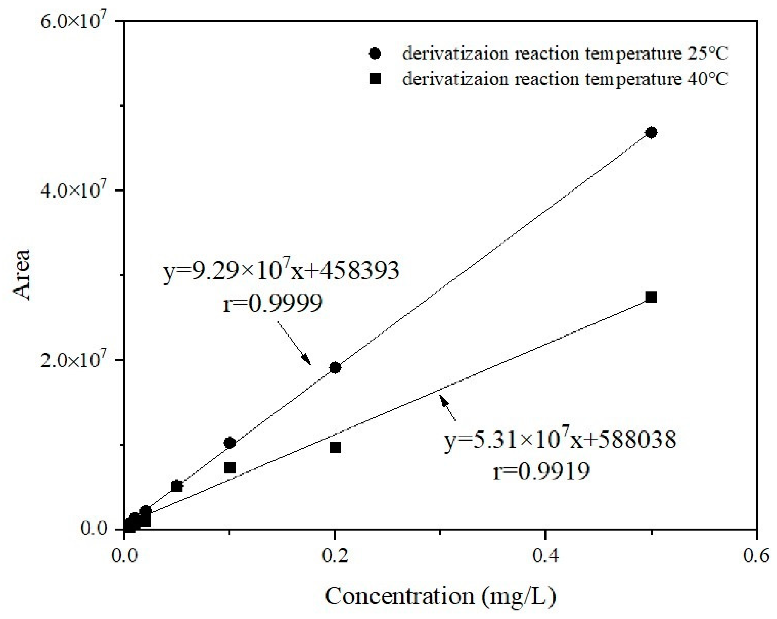 Water 14 01816 g001 550