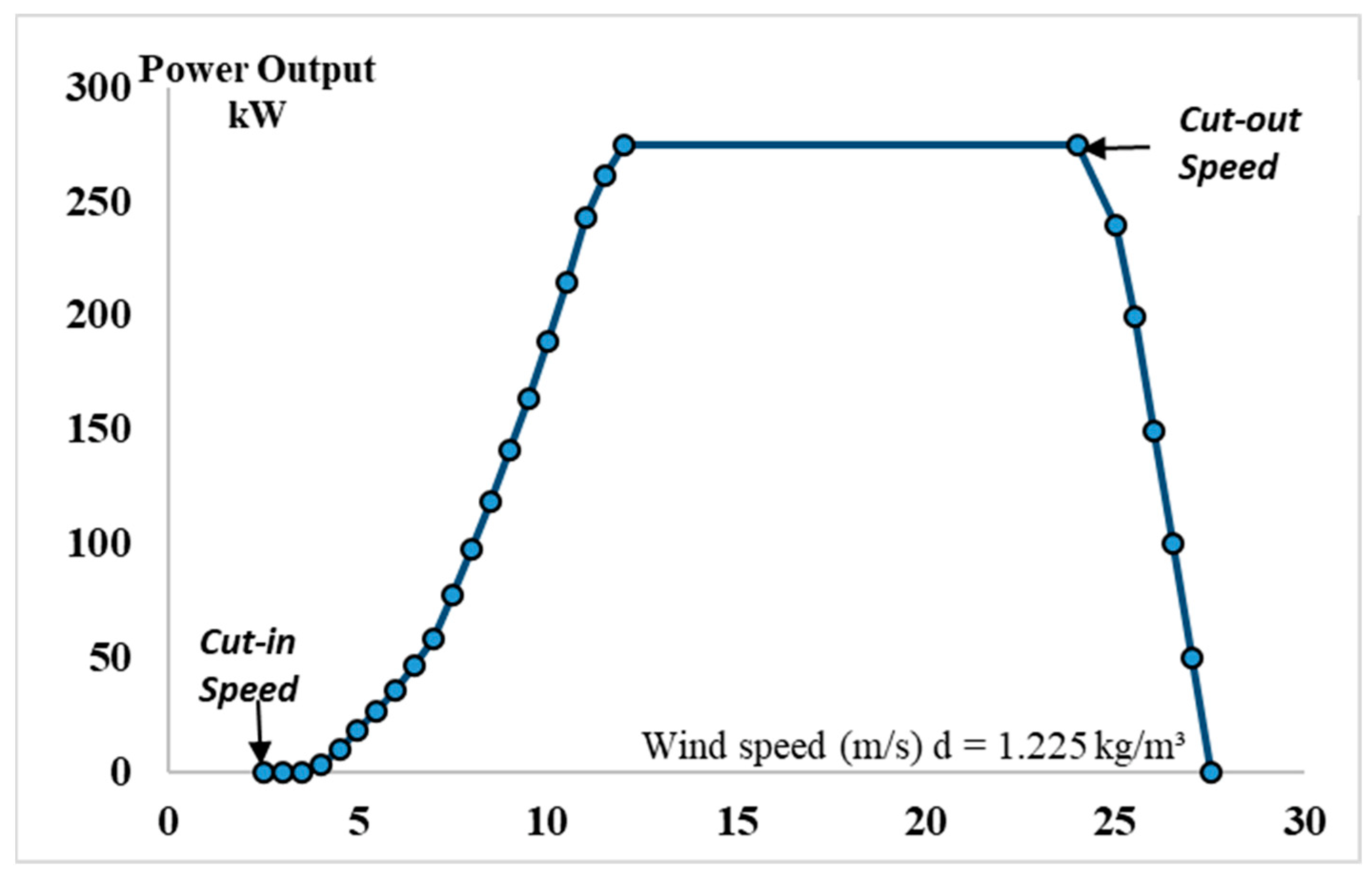 Water 14 01818 g003 550