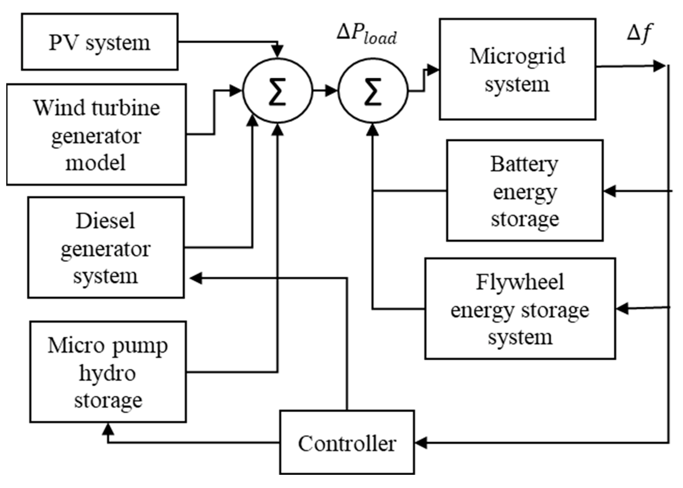 Water 14 01818 g005 550