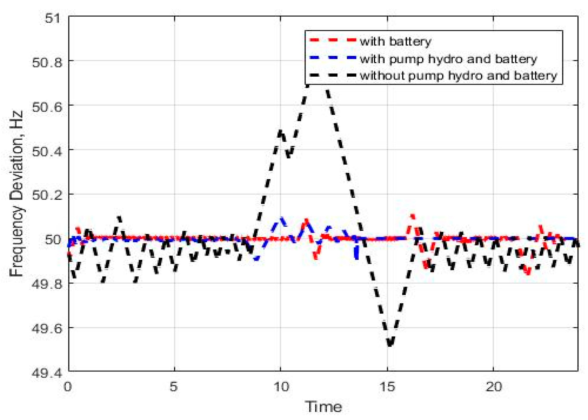 Water 14 01818 g006 550