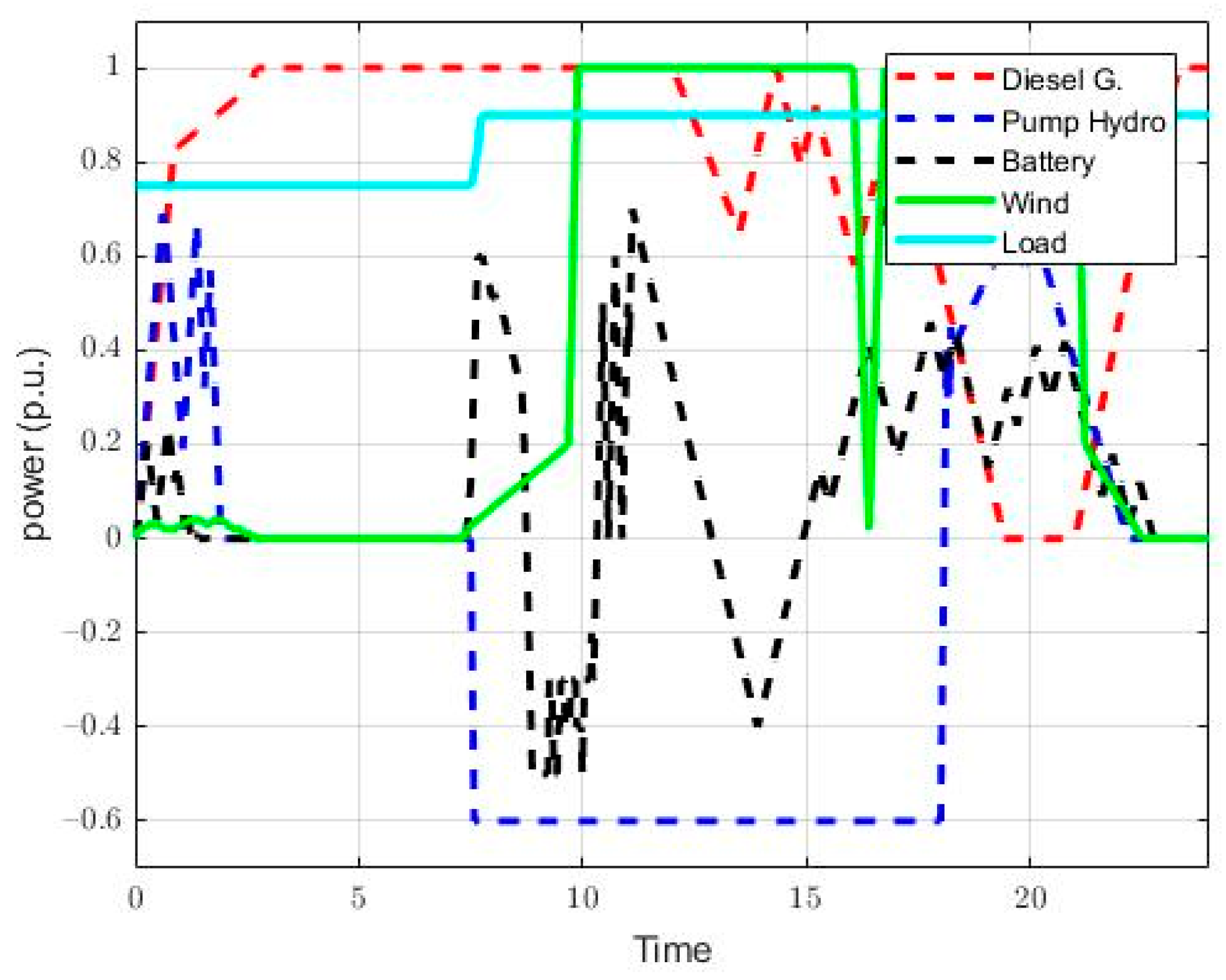 Water 14 01818 g010 550