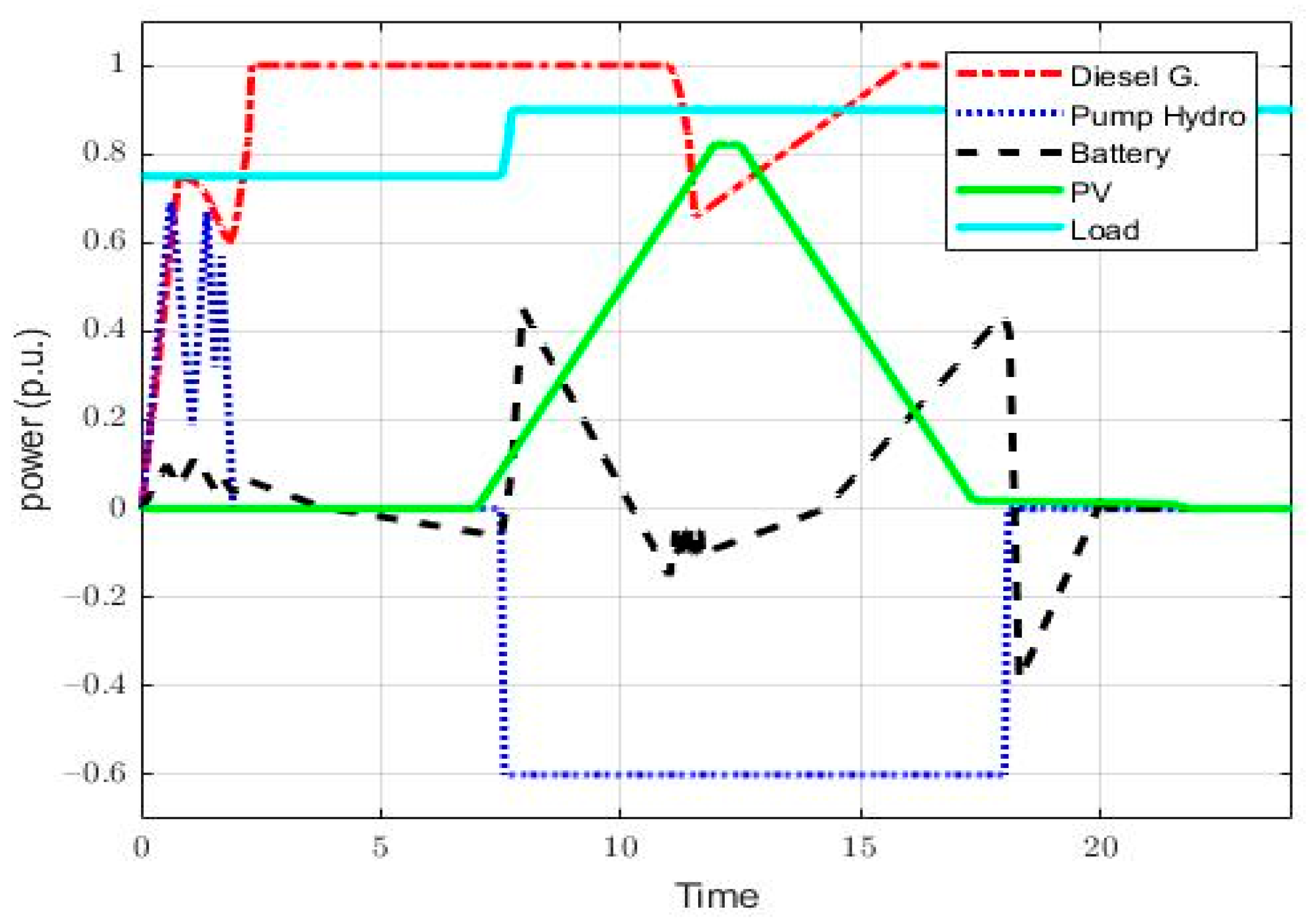 Water 14 01818 g011 550