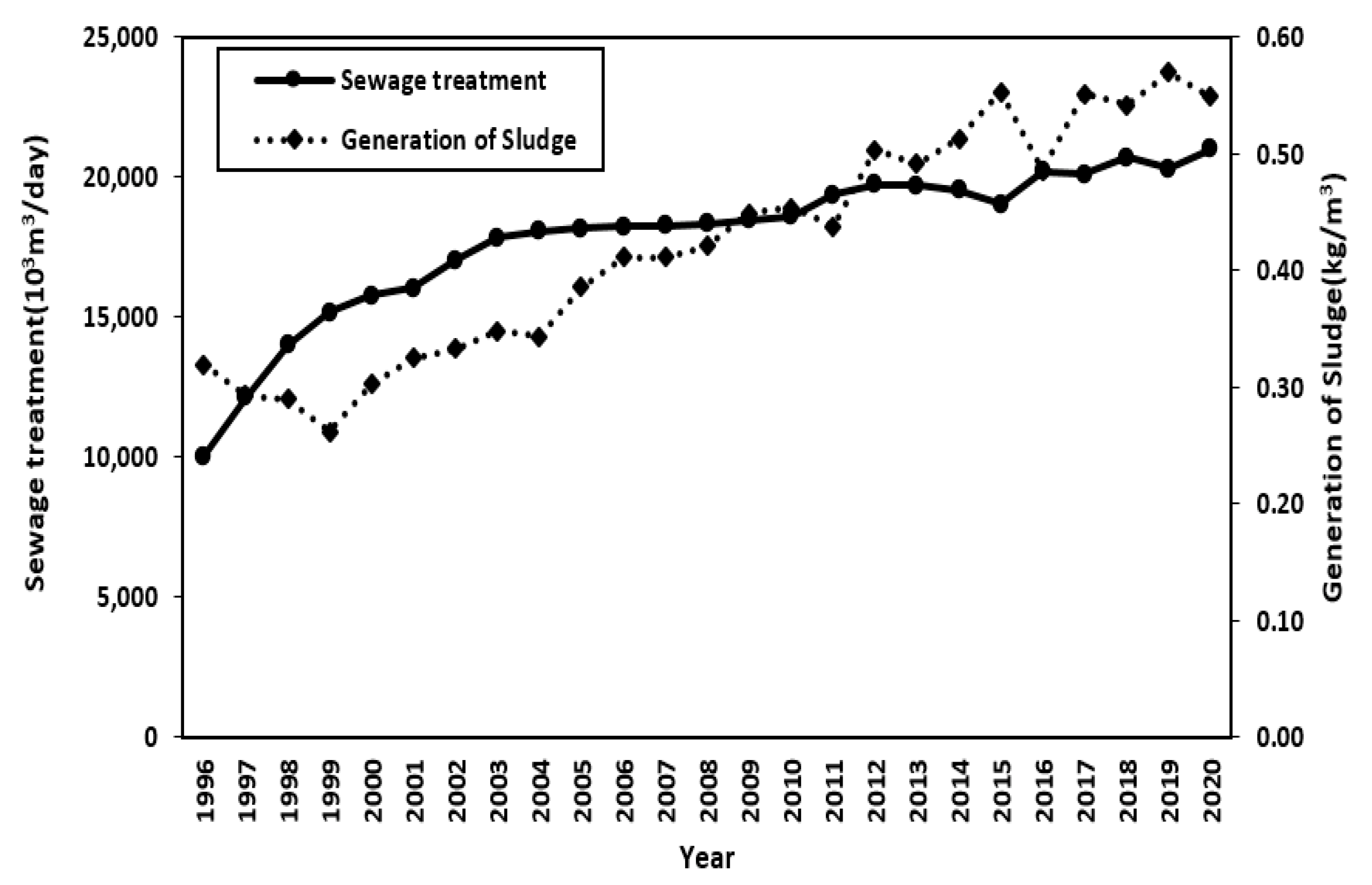 Water 14 01821 g002 Water 14 01821 g002