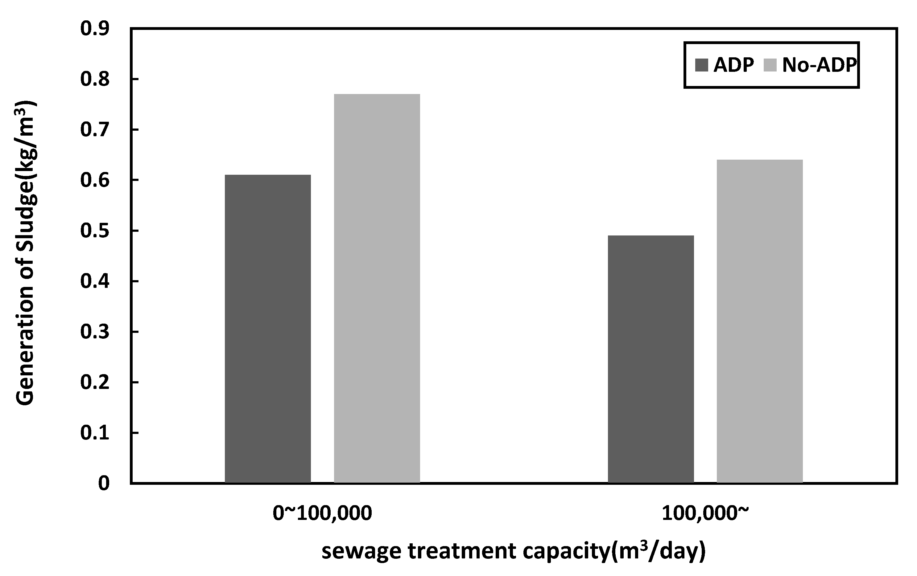Water 14 01821 g005 Water 14 01821 g005
