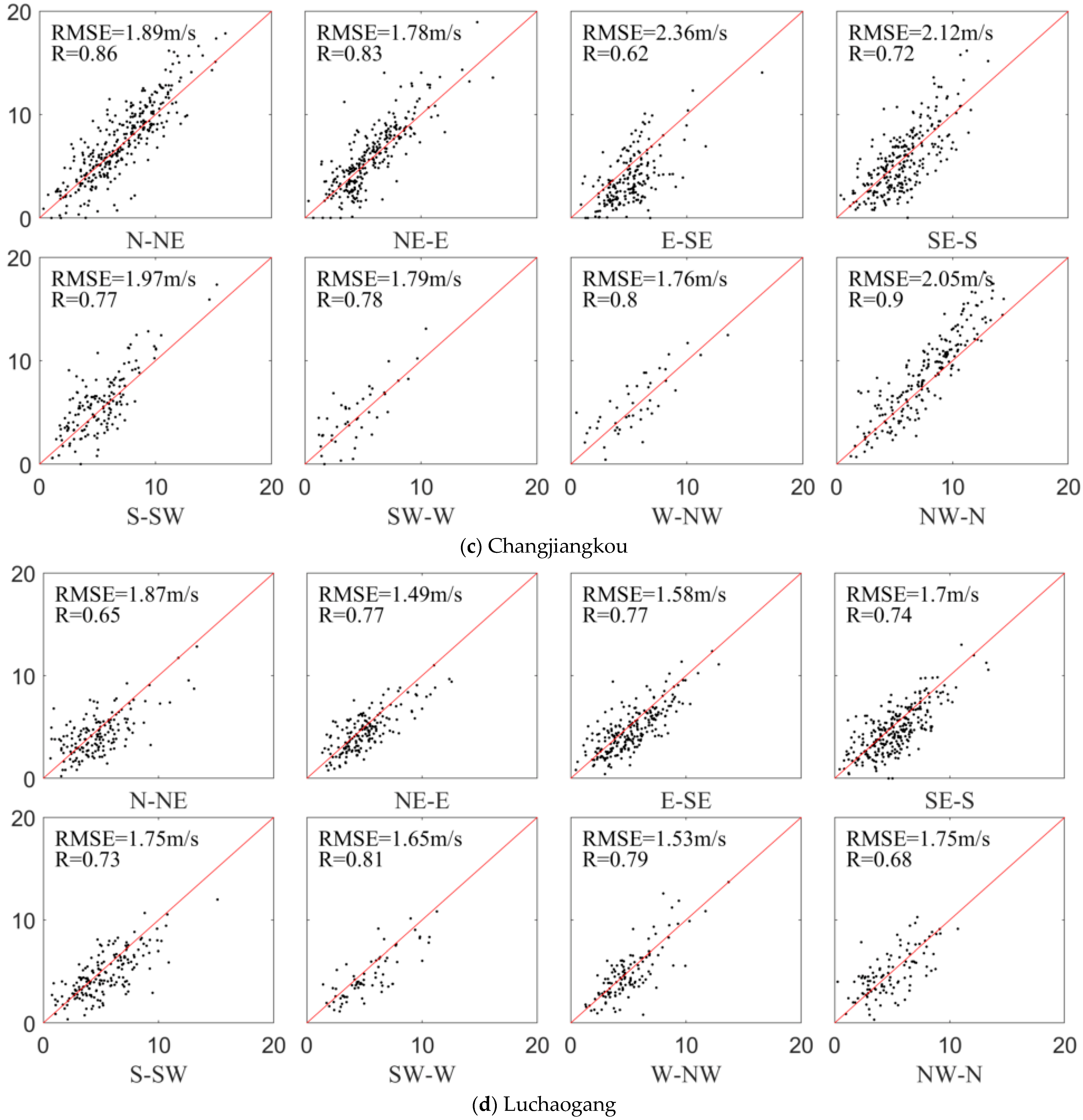 Water 14 01826 g004b 550