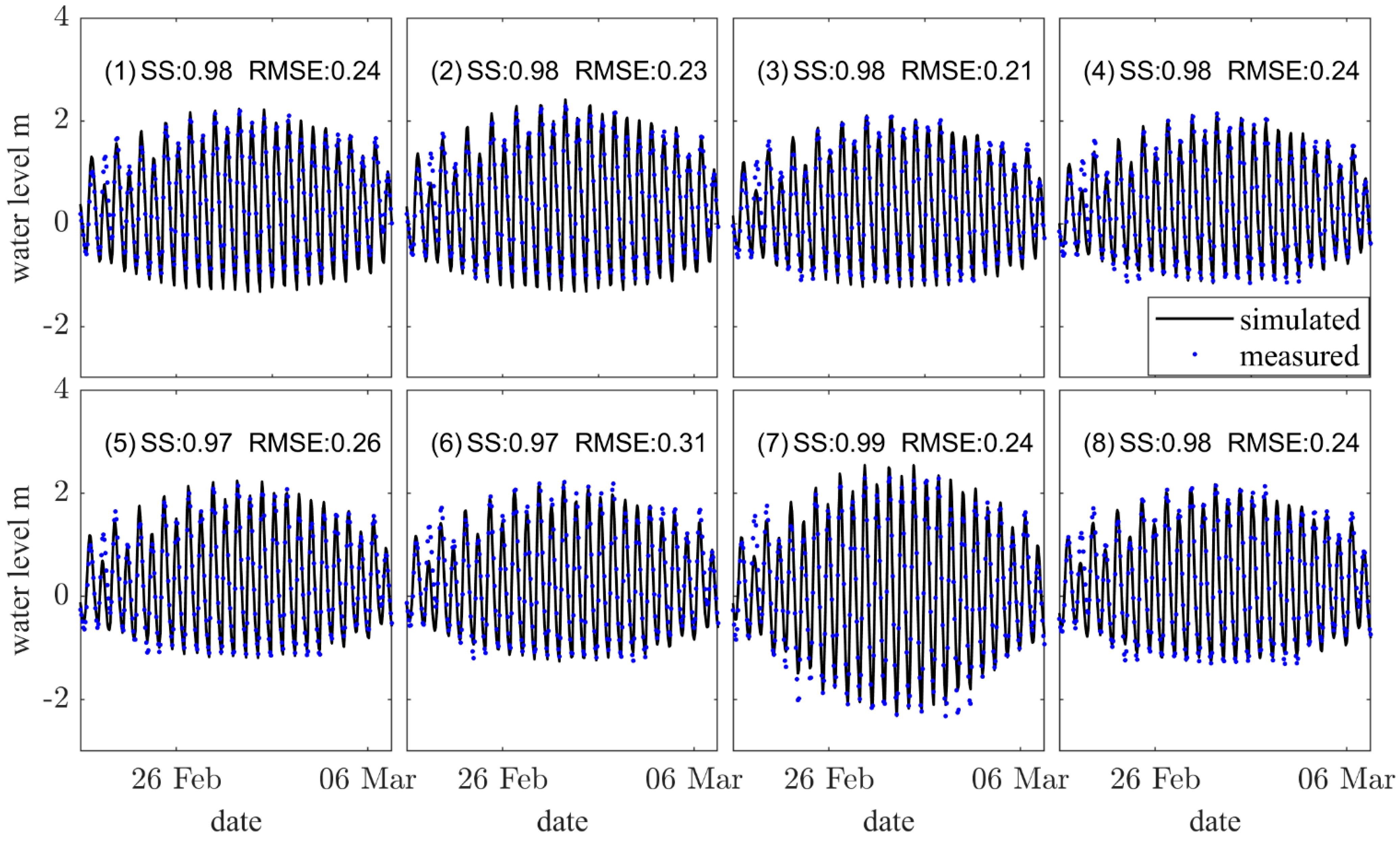 Water 14 01826 g006 550