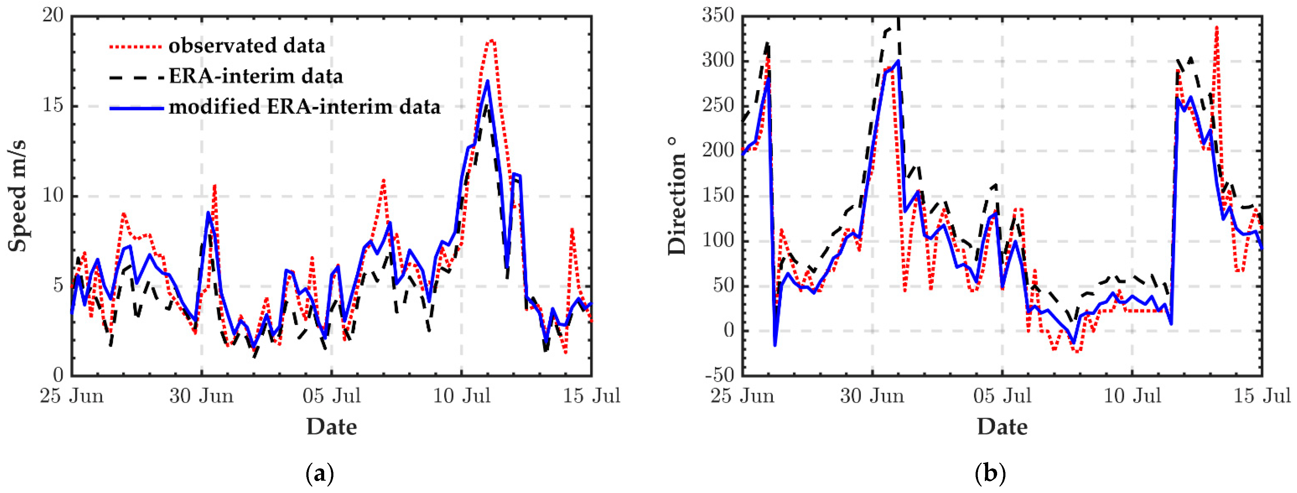 Water 14 01826 g010 550