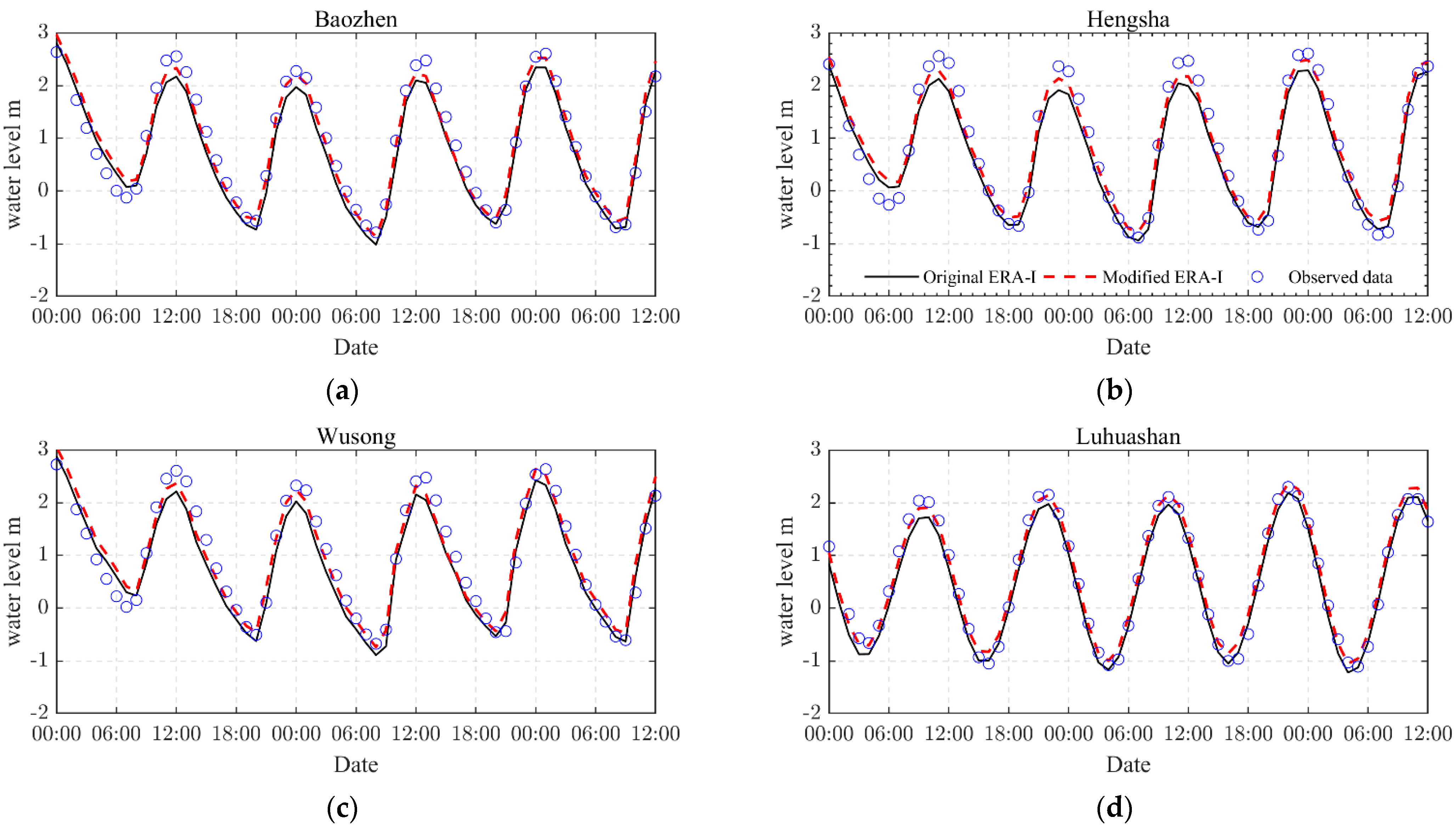 Water 14 01826 g012 550