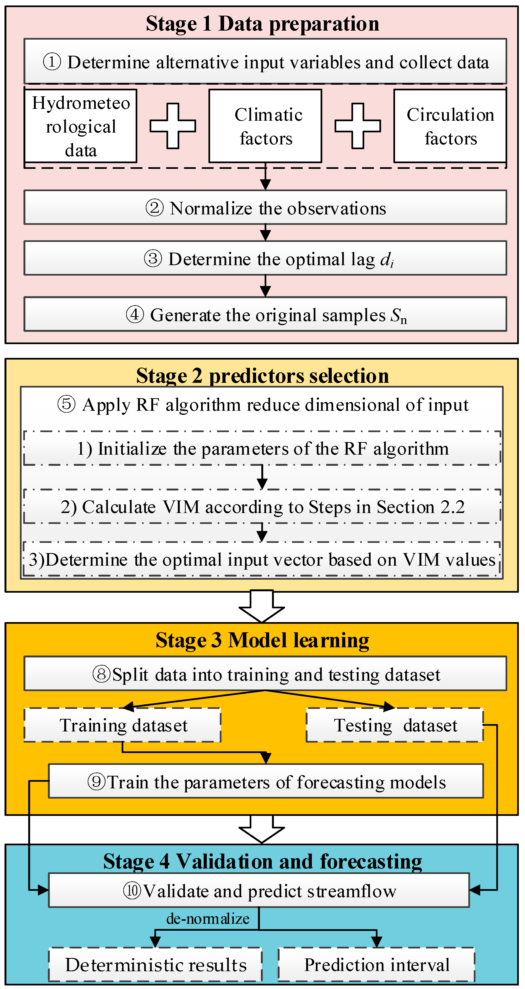 Water 14 01828 g002 550