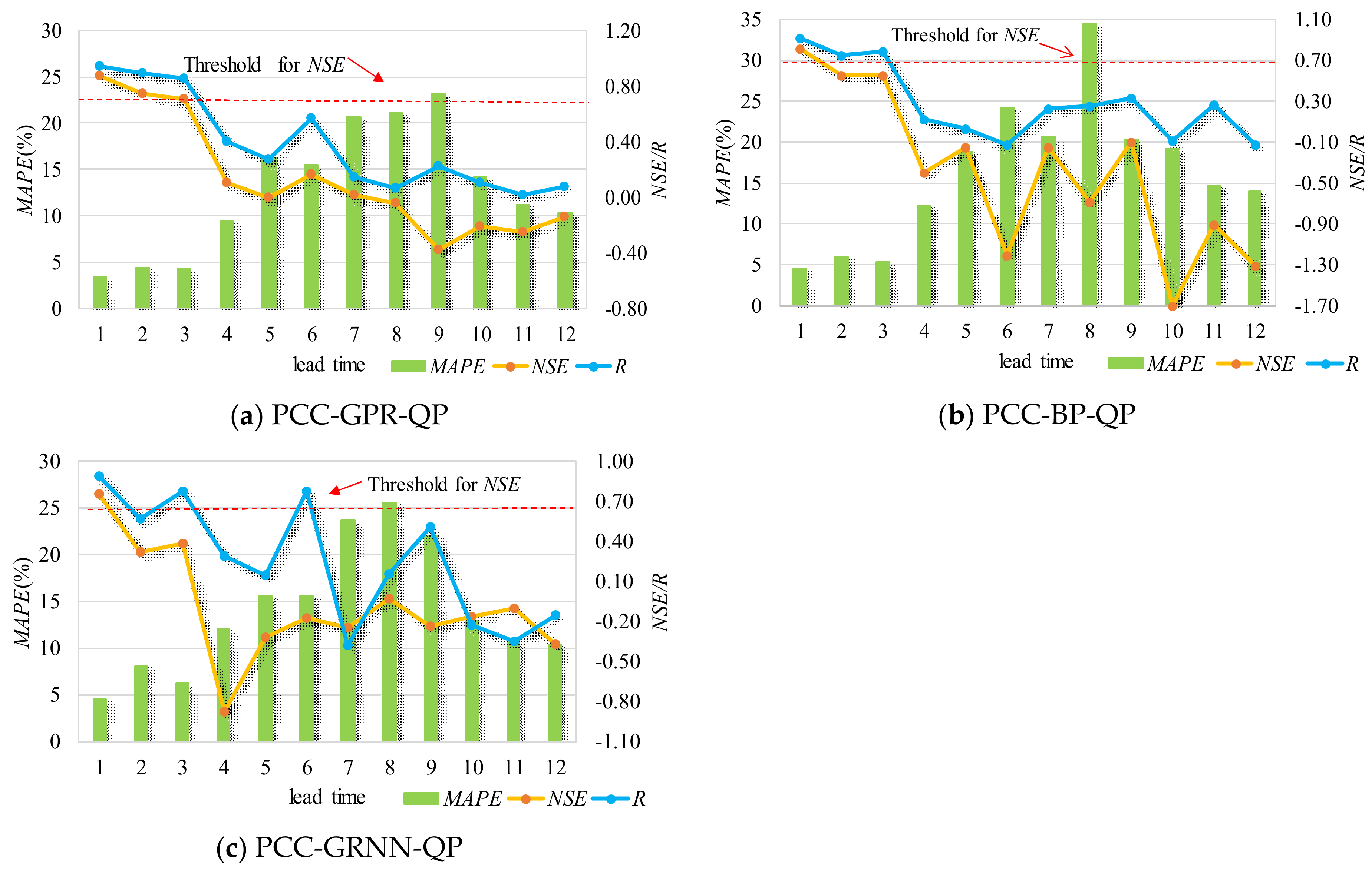 Water 14 01828 g005 550