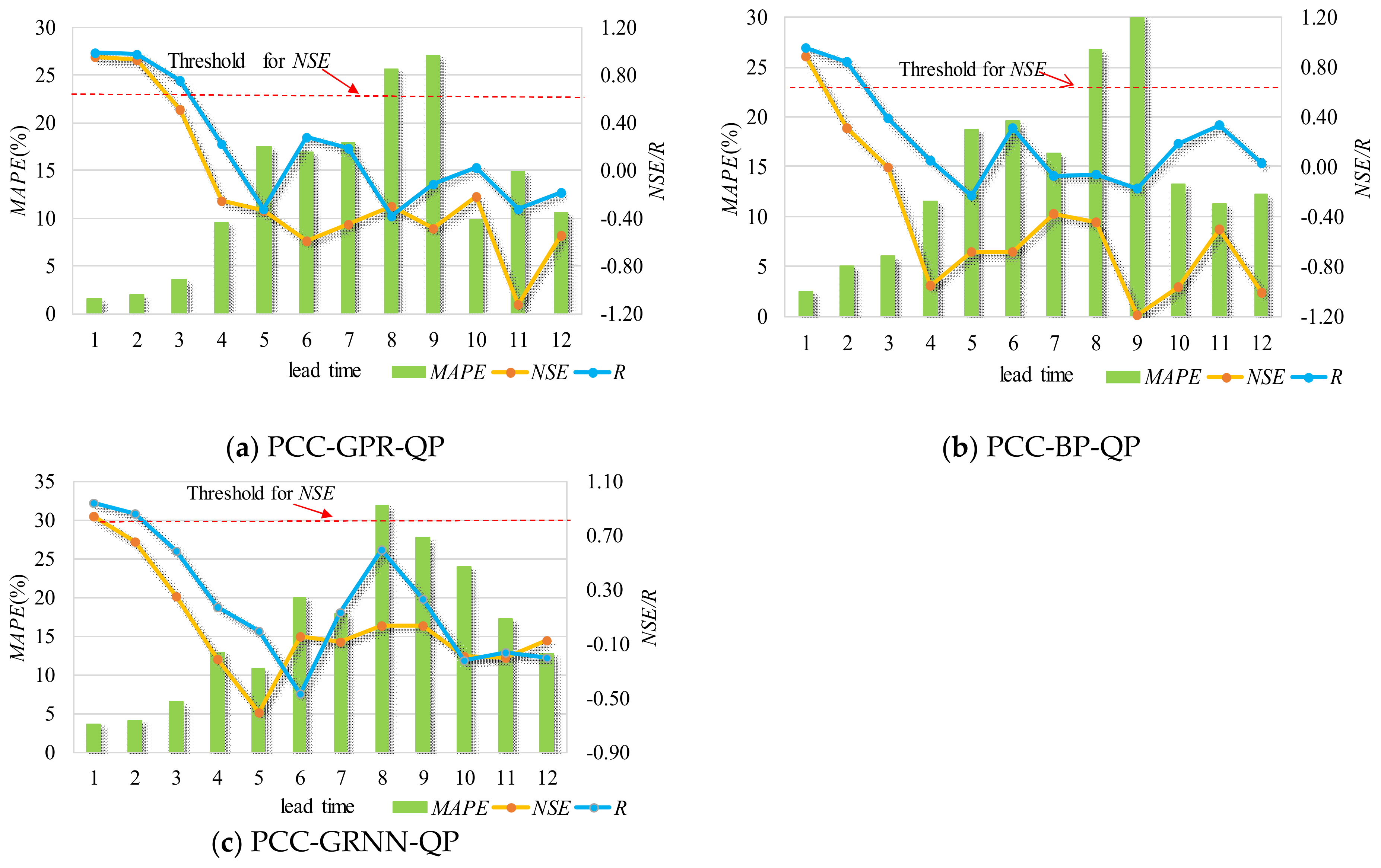 Water 14 01828 g006 550