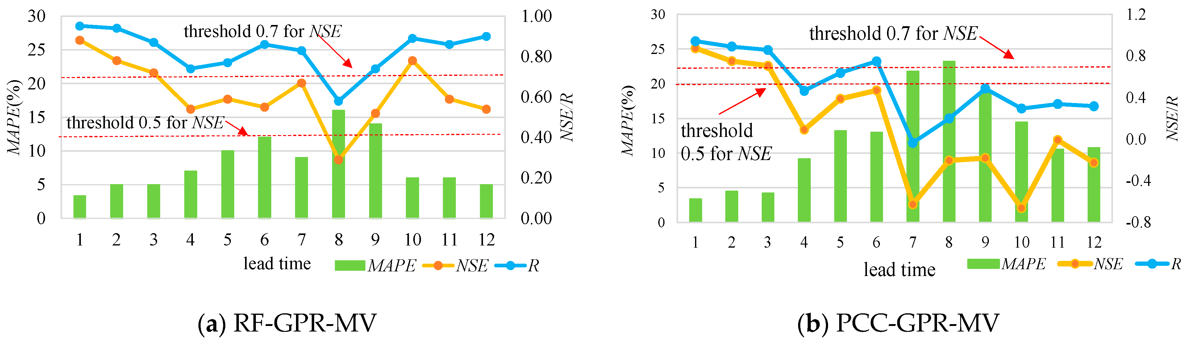 Water 14 01828 g007 550