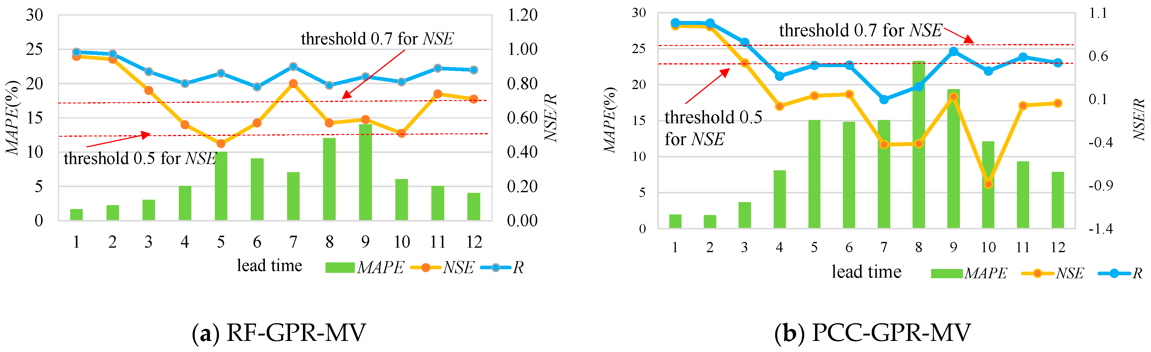 Water 14 01828 g008 550