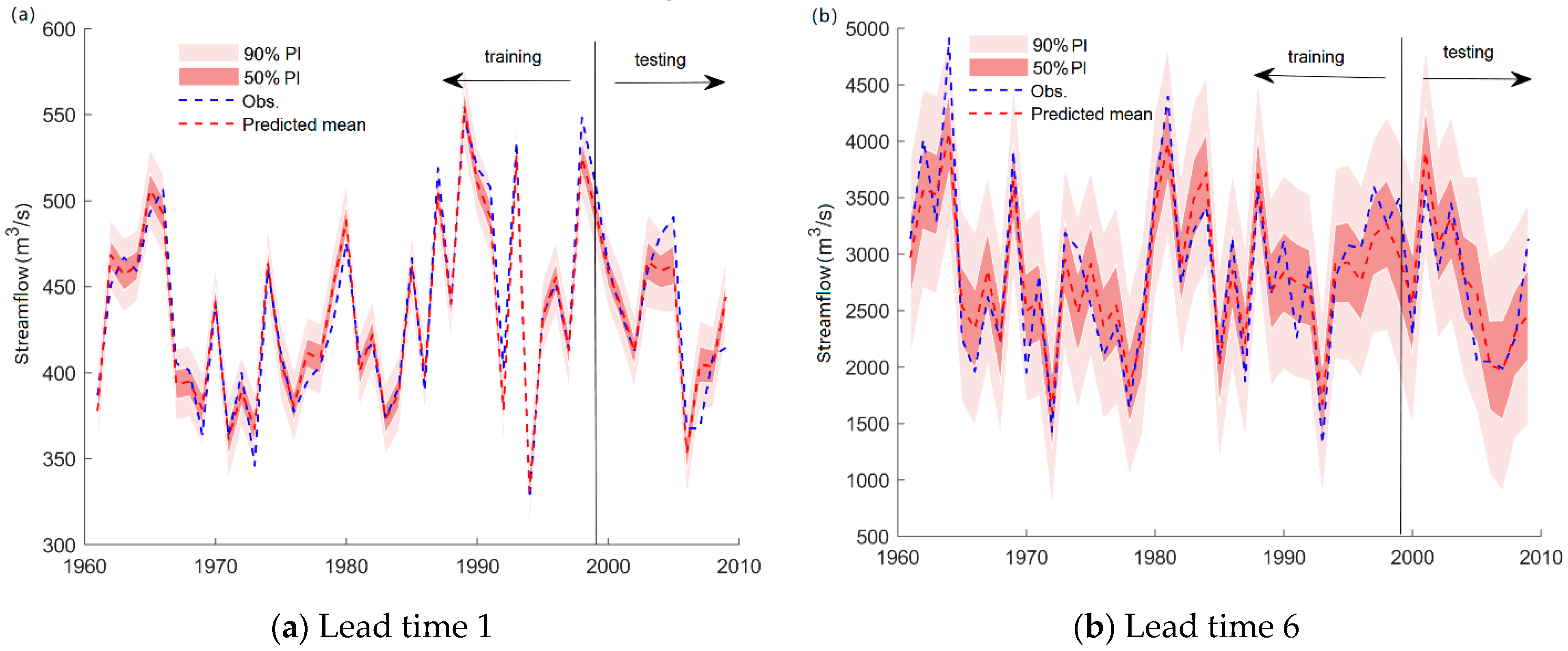 Water 14 01828 g009 550