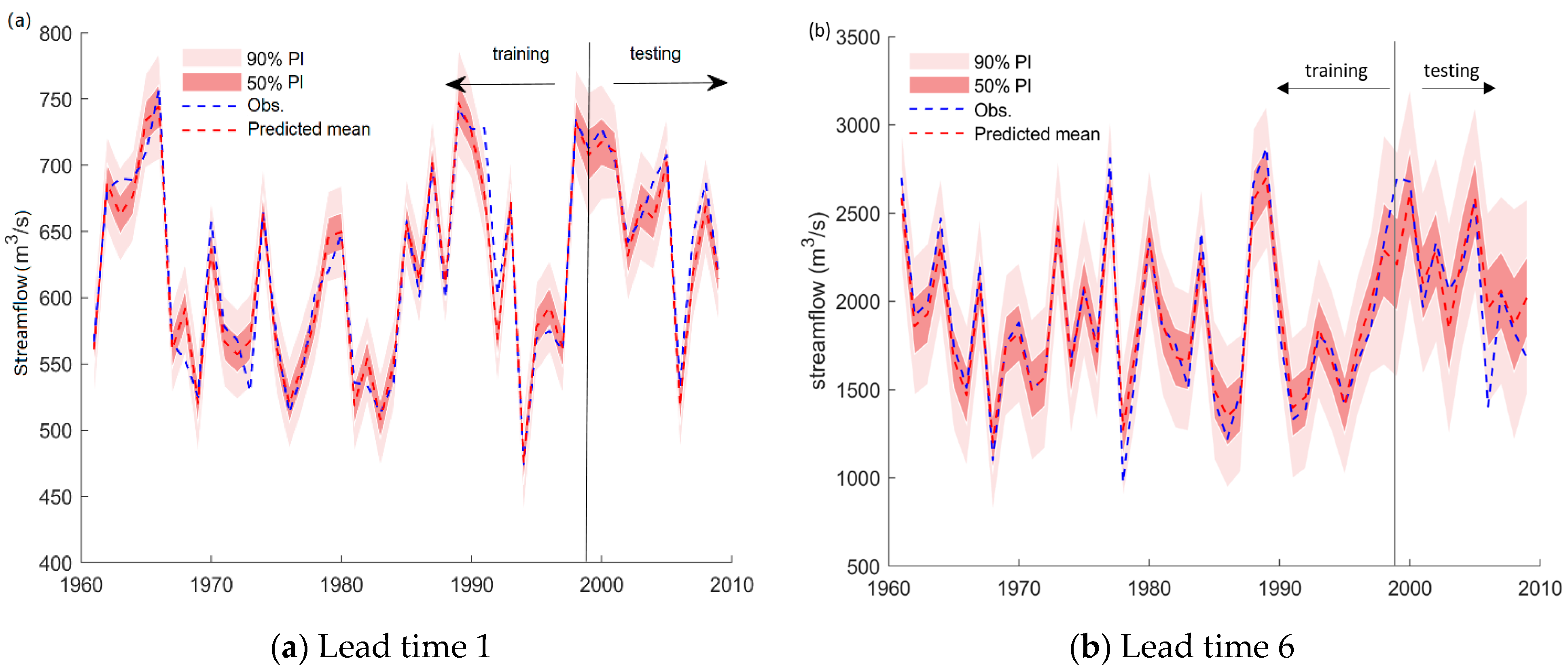 Water 14 01828 g010 550