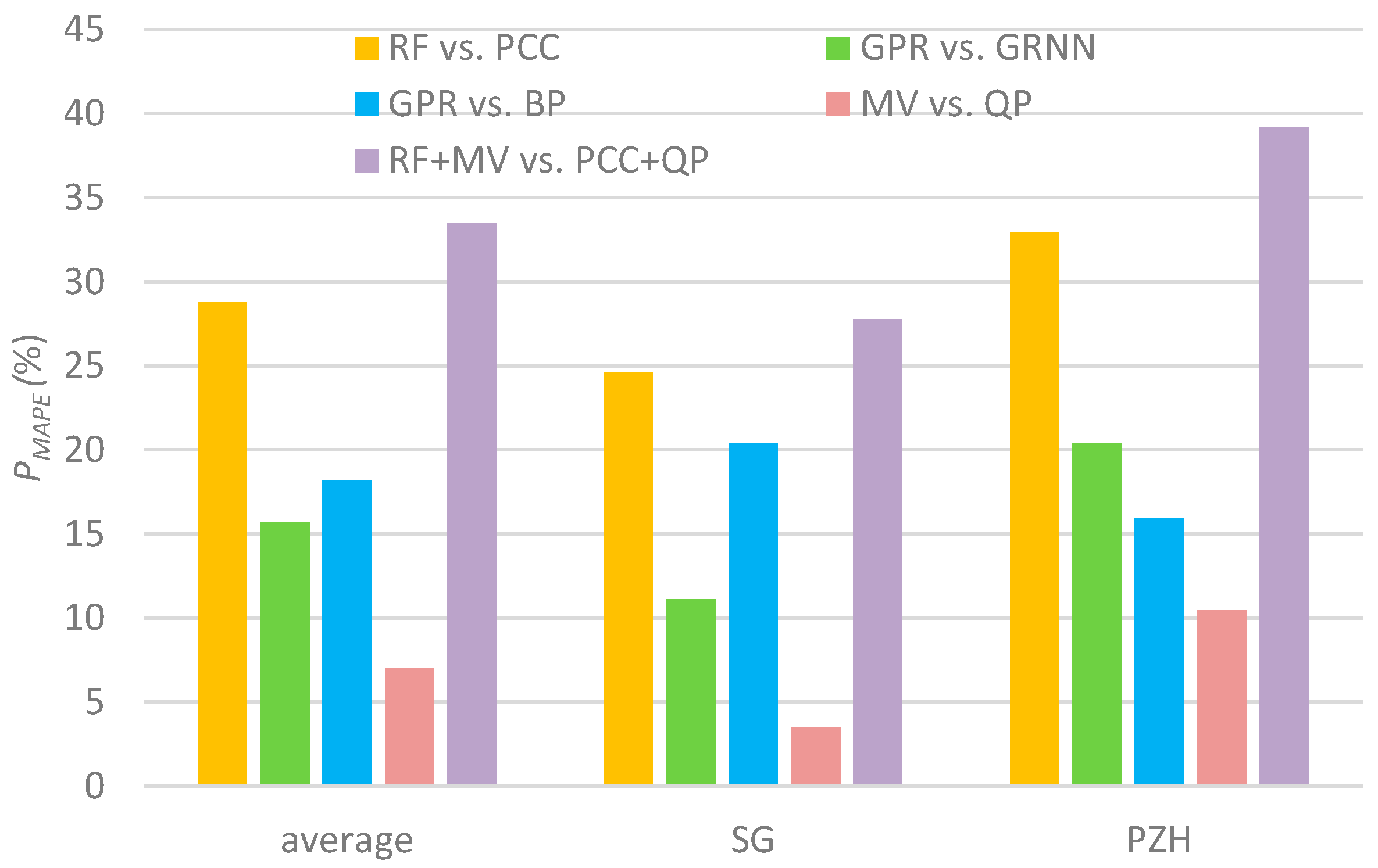 Water 14 01828 g011 550