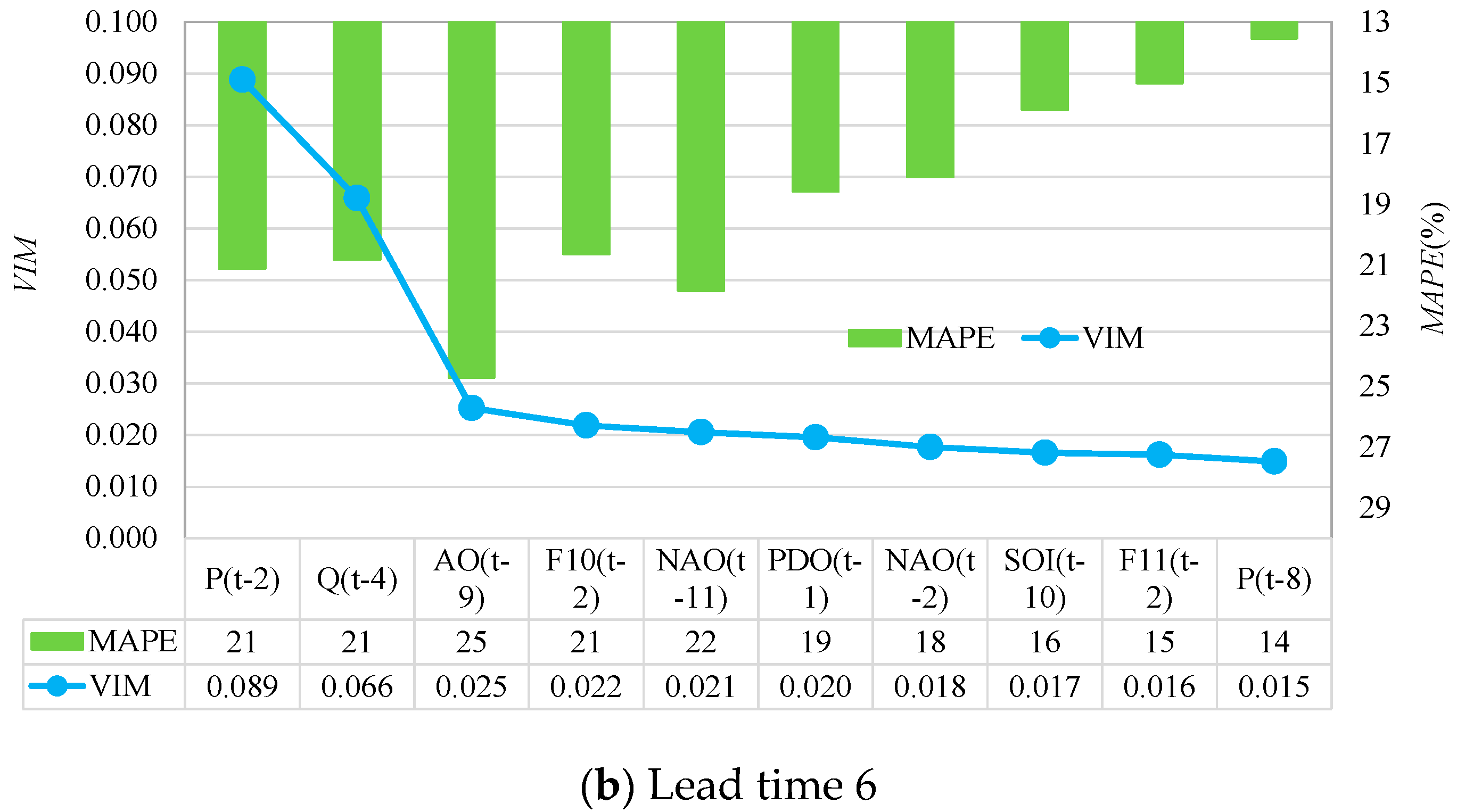 Water 14 01828 g012b 550
