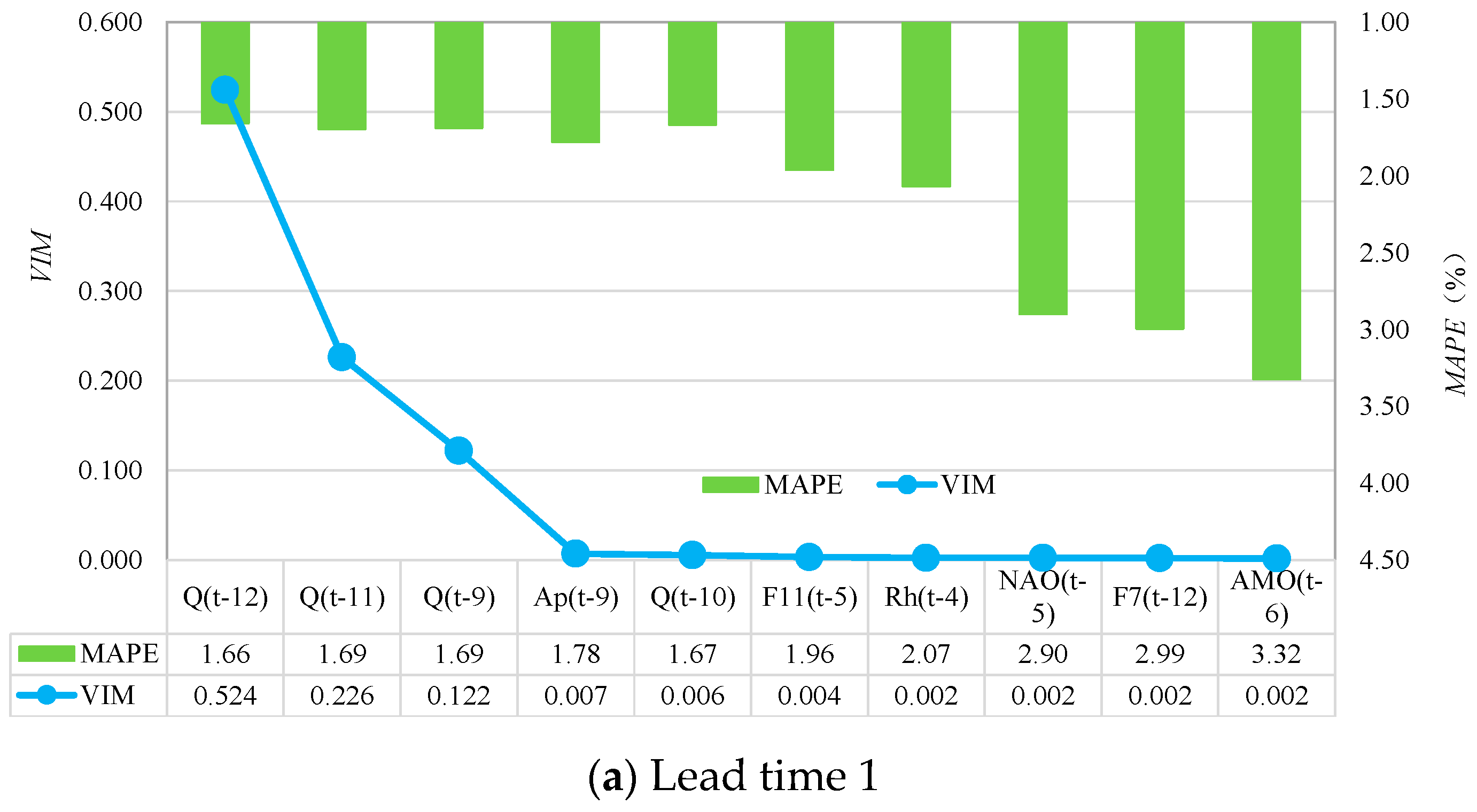 Water 14 01828 g013a 550