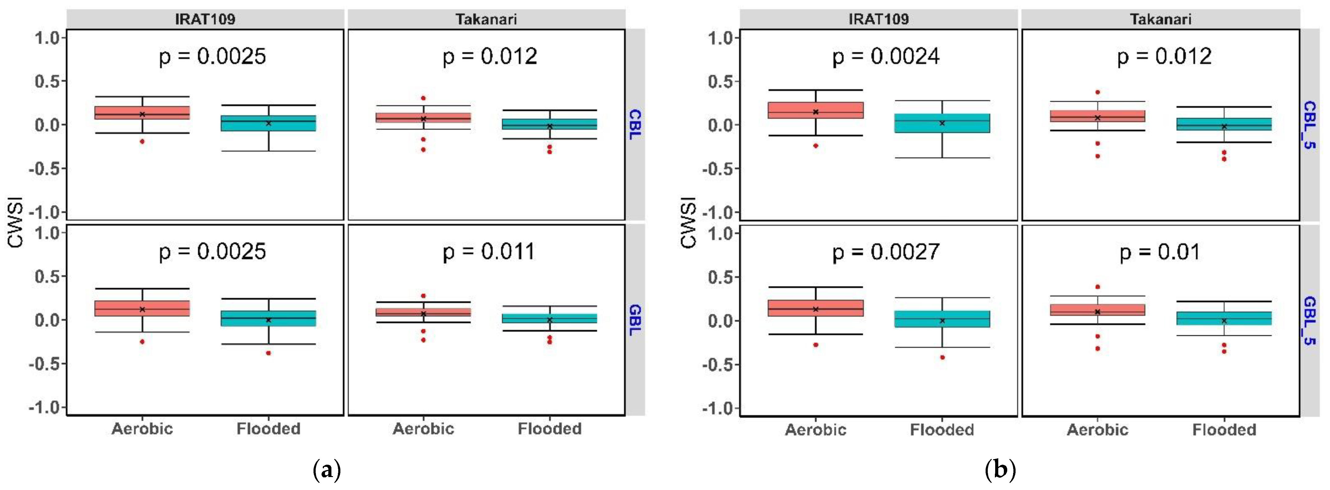 Water 14 01833 g006a