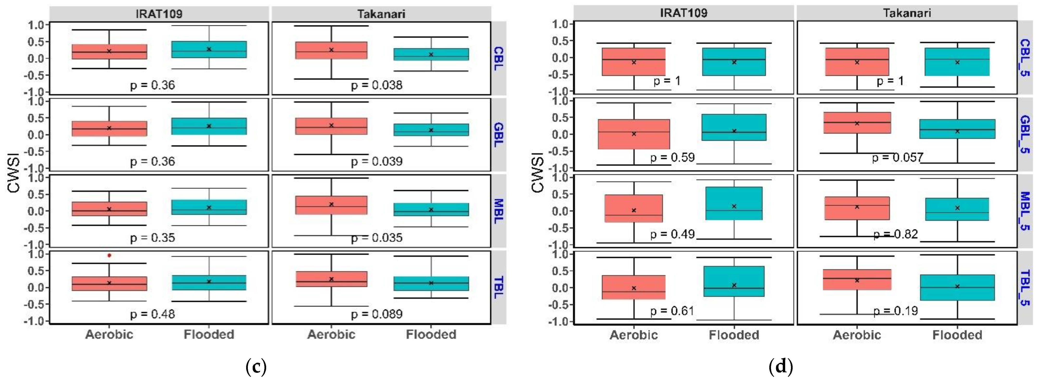 Water 14 01833 g006b