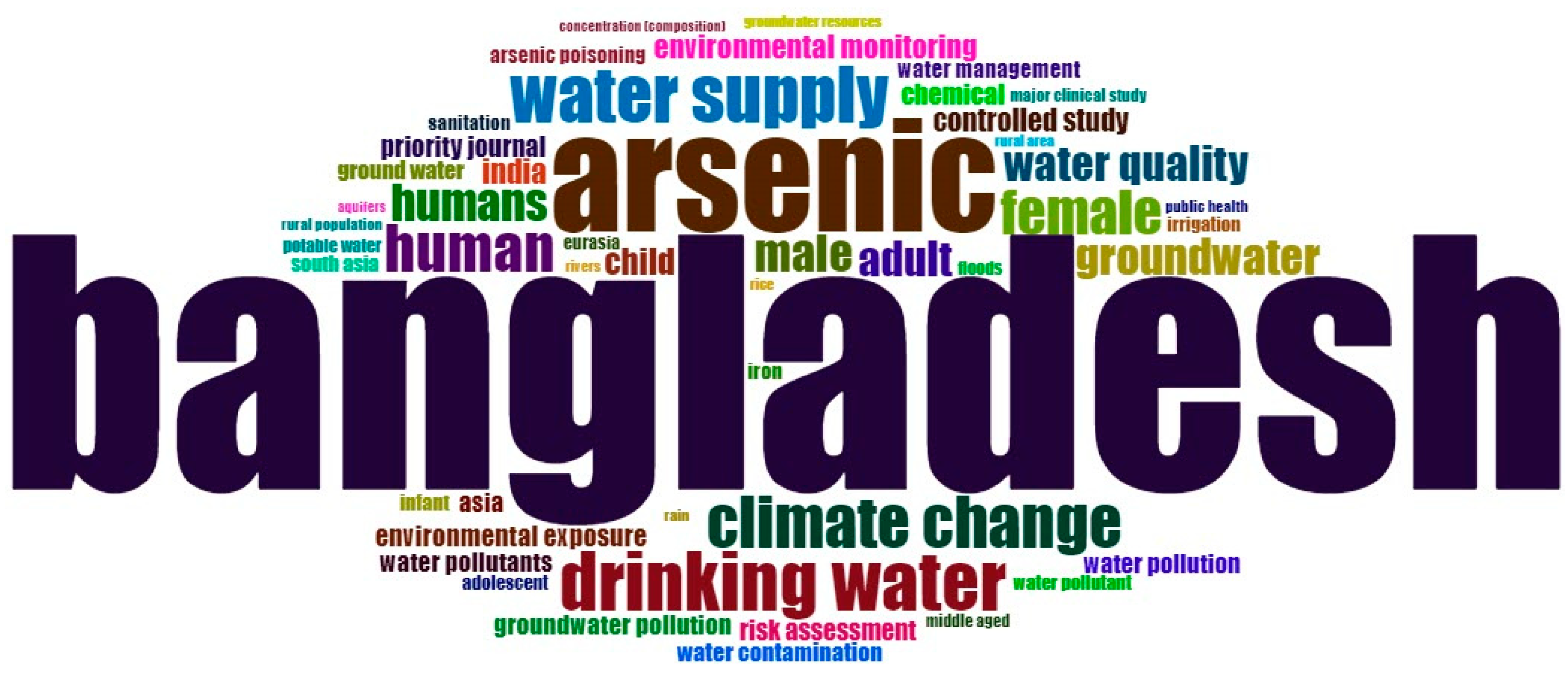 Water 14 01834 g004 550