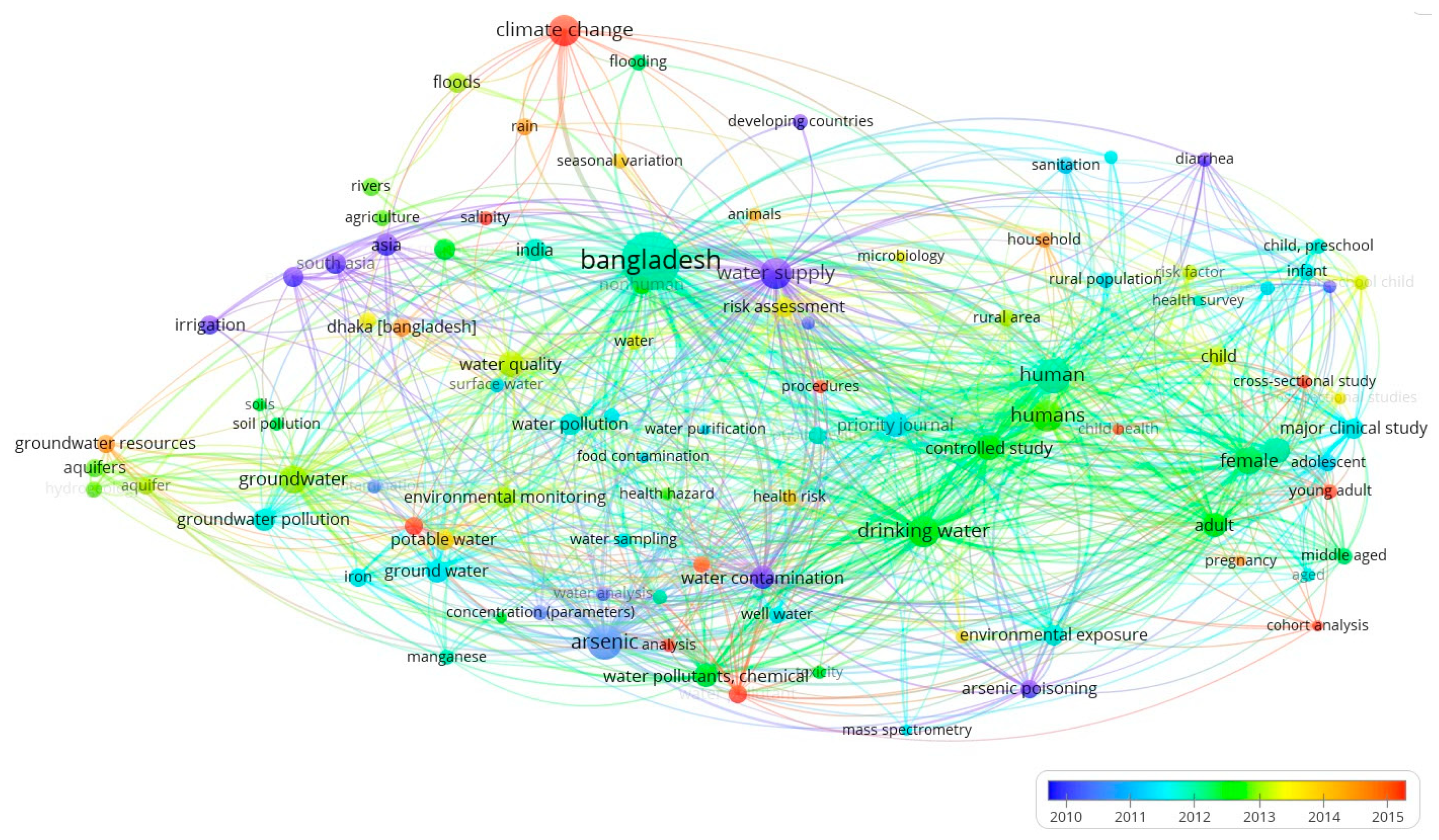 Water 14 01834 g006 550